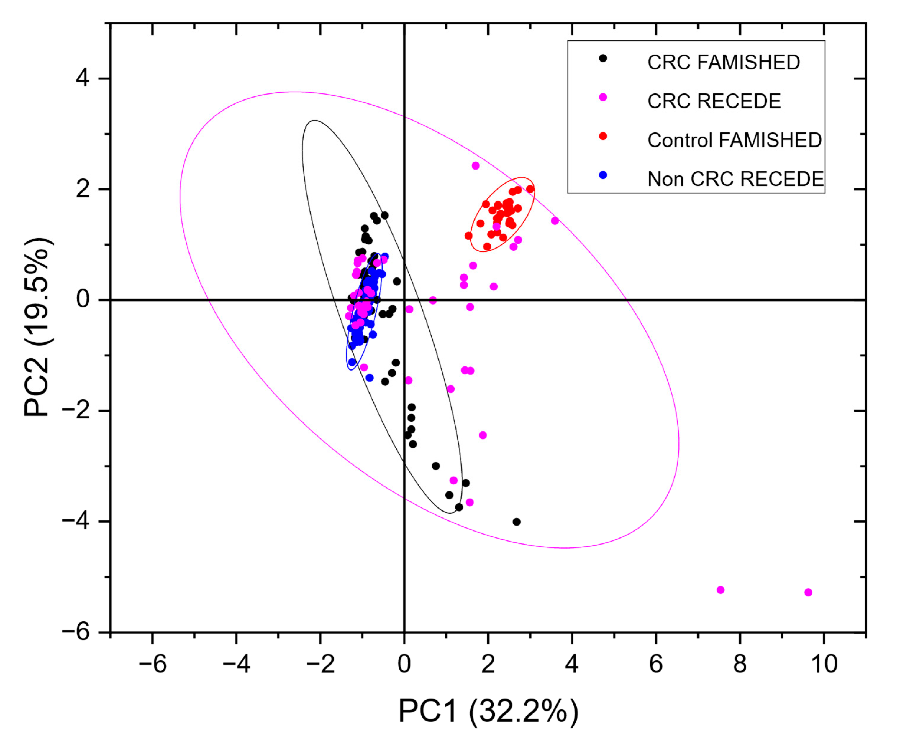 Sensors 25 00599 g005