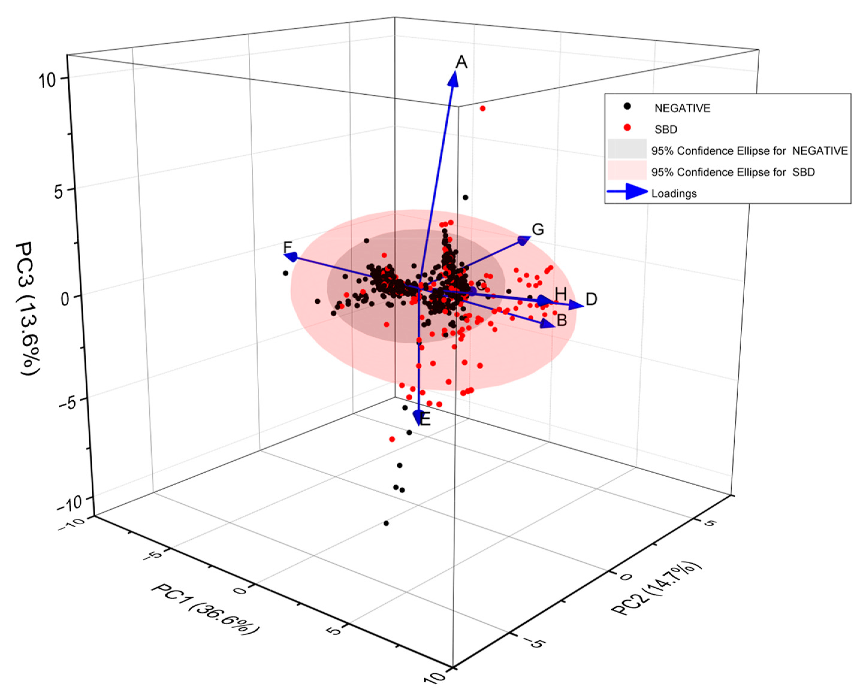 Sensors 25 00599 g0a1