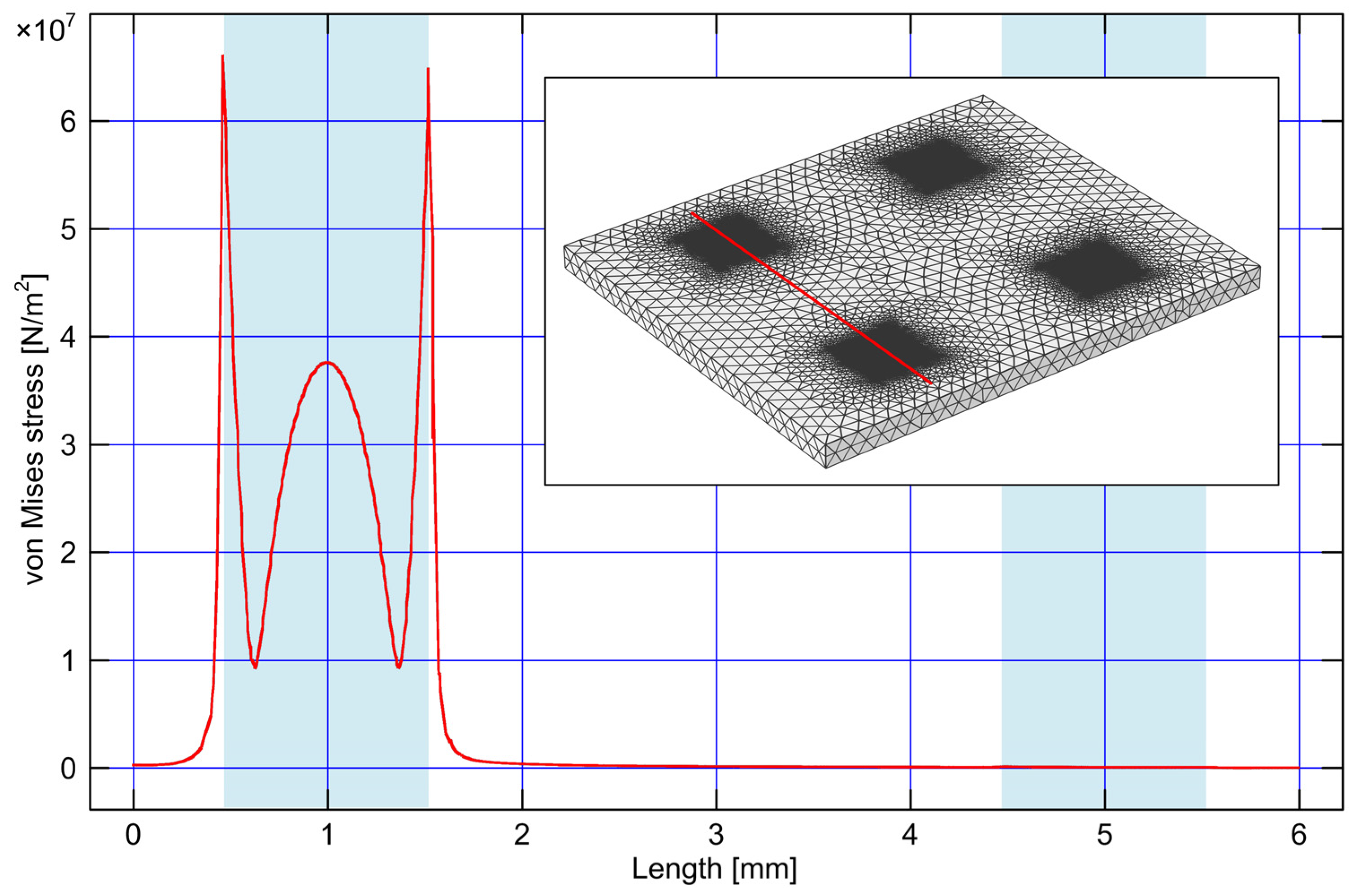 Sensors 25 00600 g001