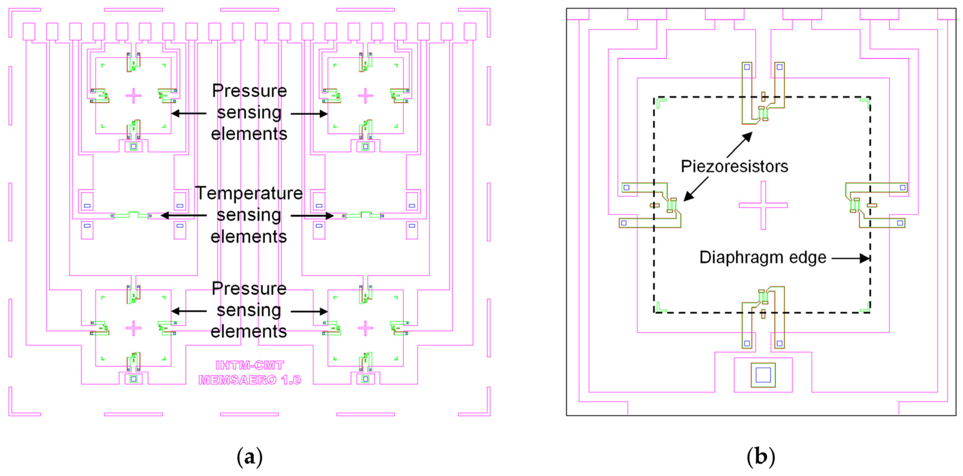 Sensors 25 00600 g003
