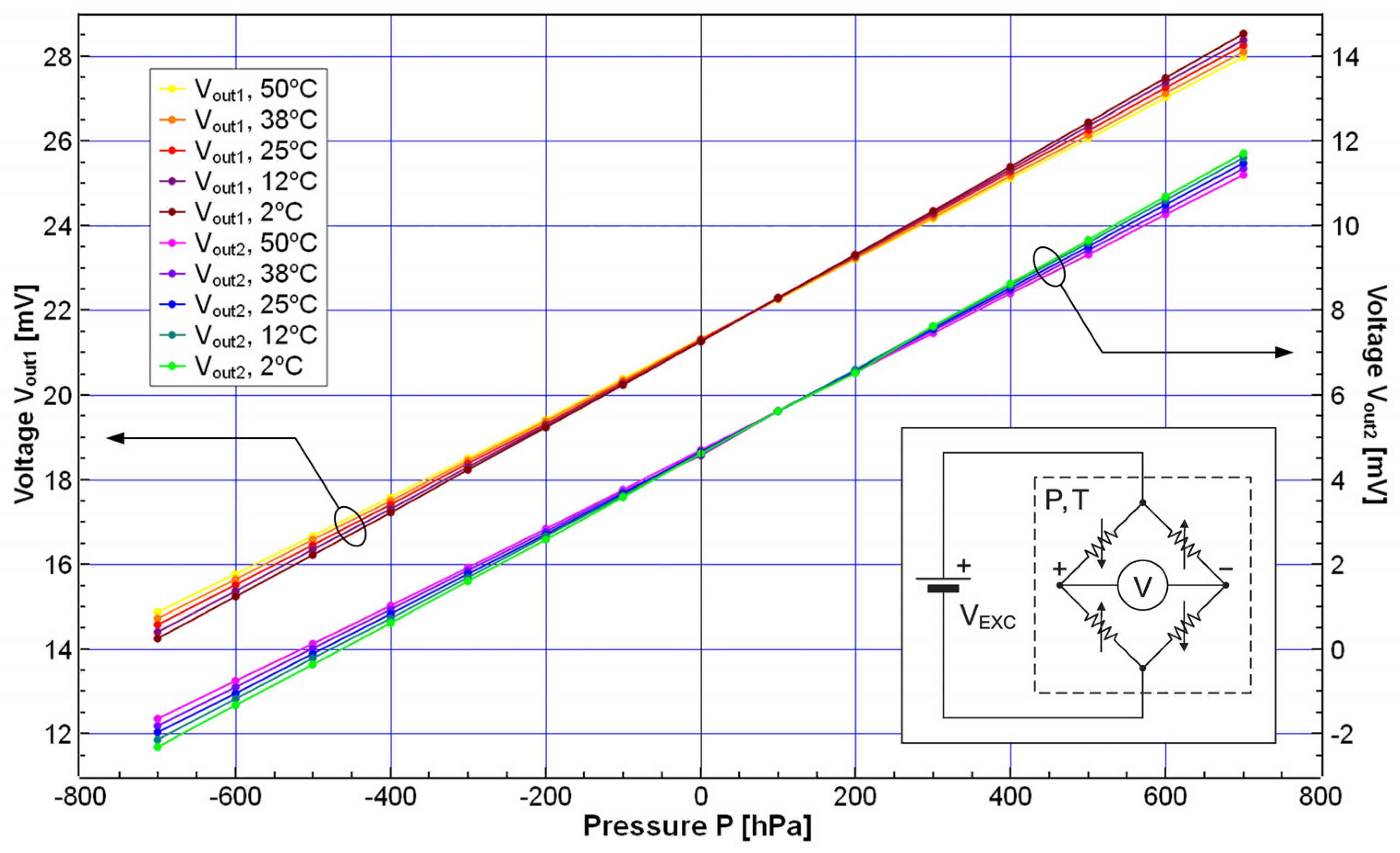 Sensors 25 00600 g012