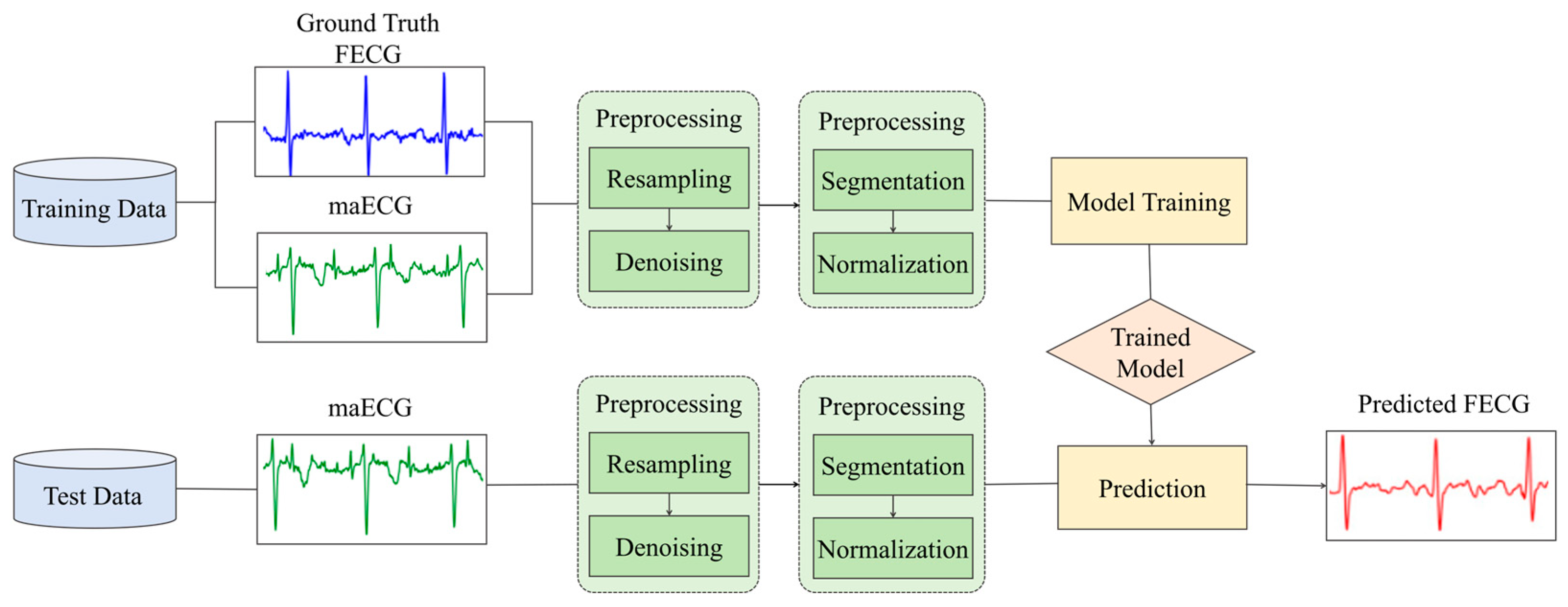 Sensors 25 00601 g001
