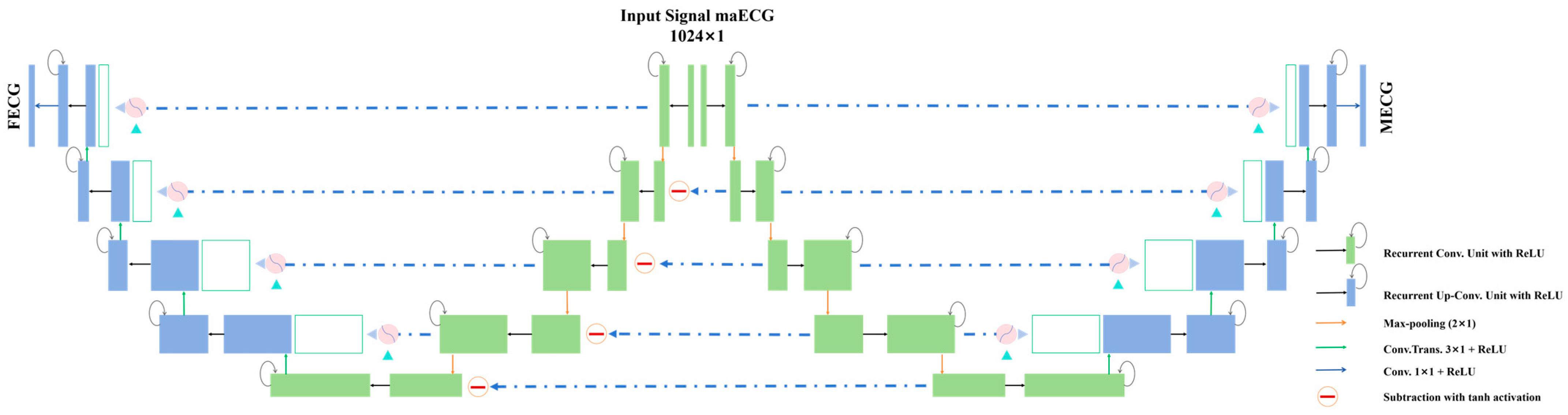 Sensors 25 00601 g003