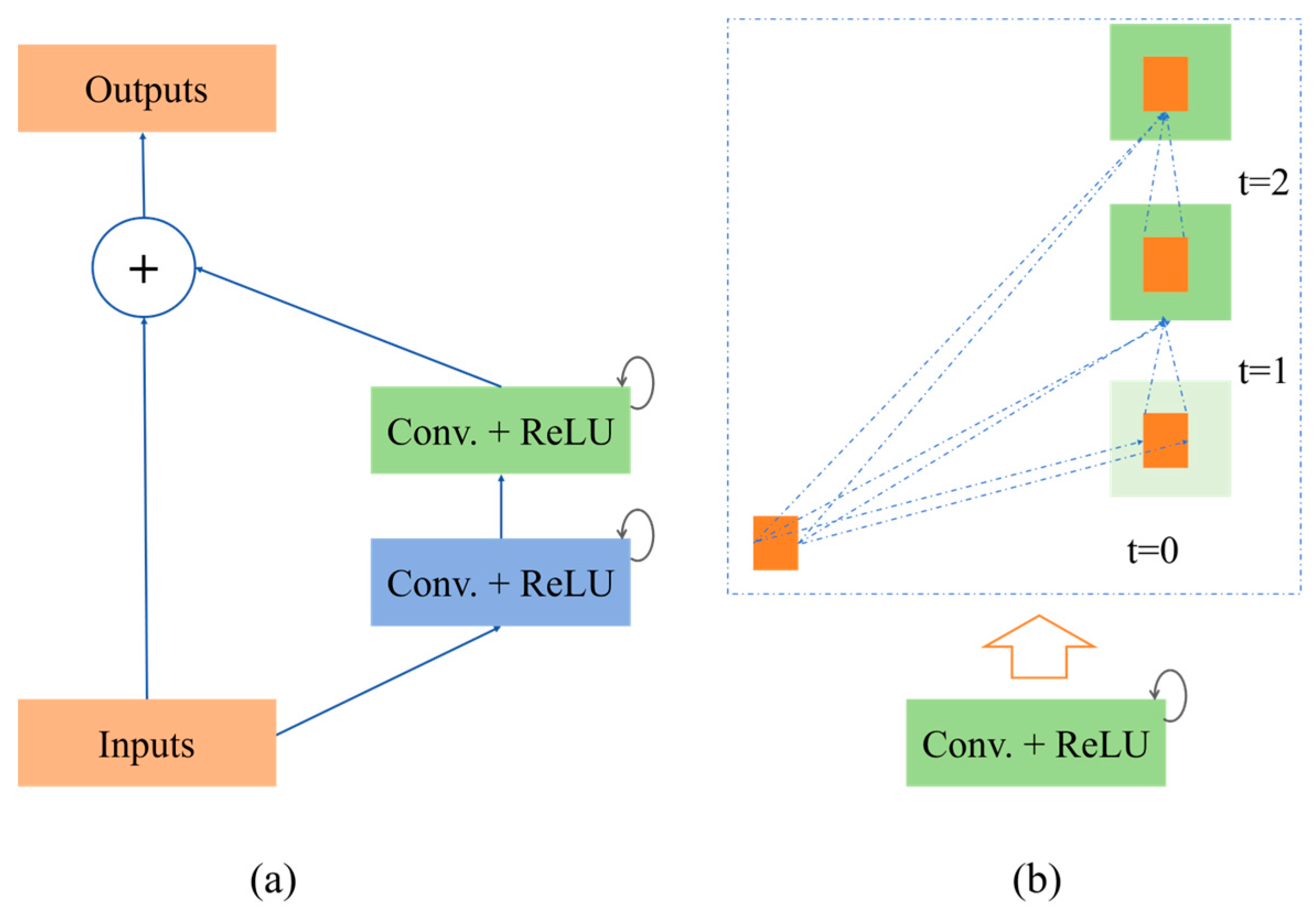 Sensors 25 00601 g004