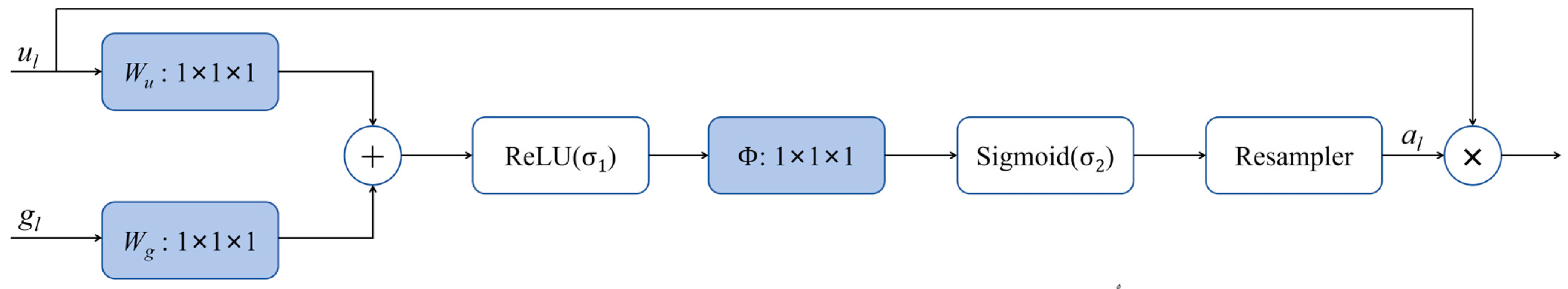 Sensors 25 00601 g005