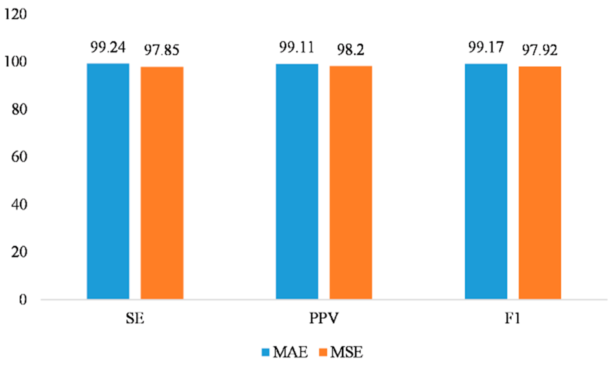 Sensors 25 00601 g008