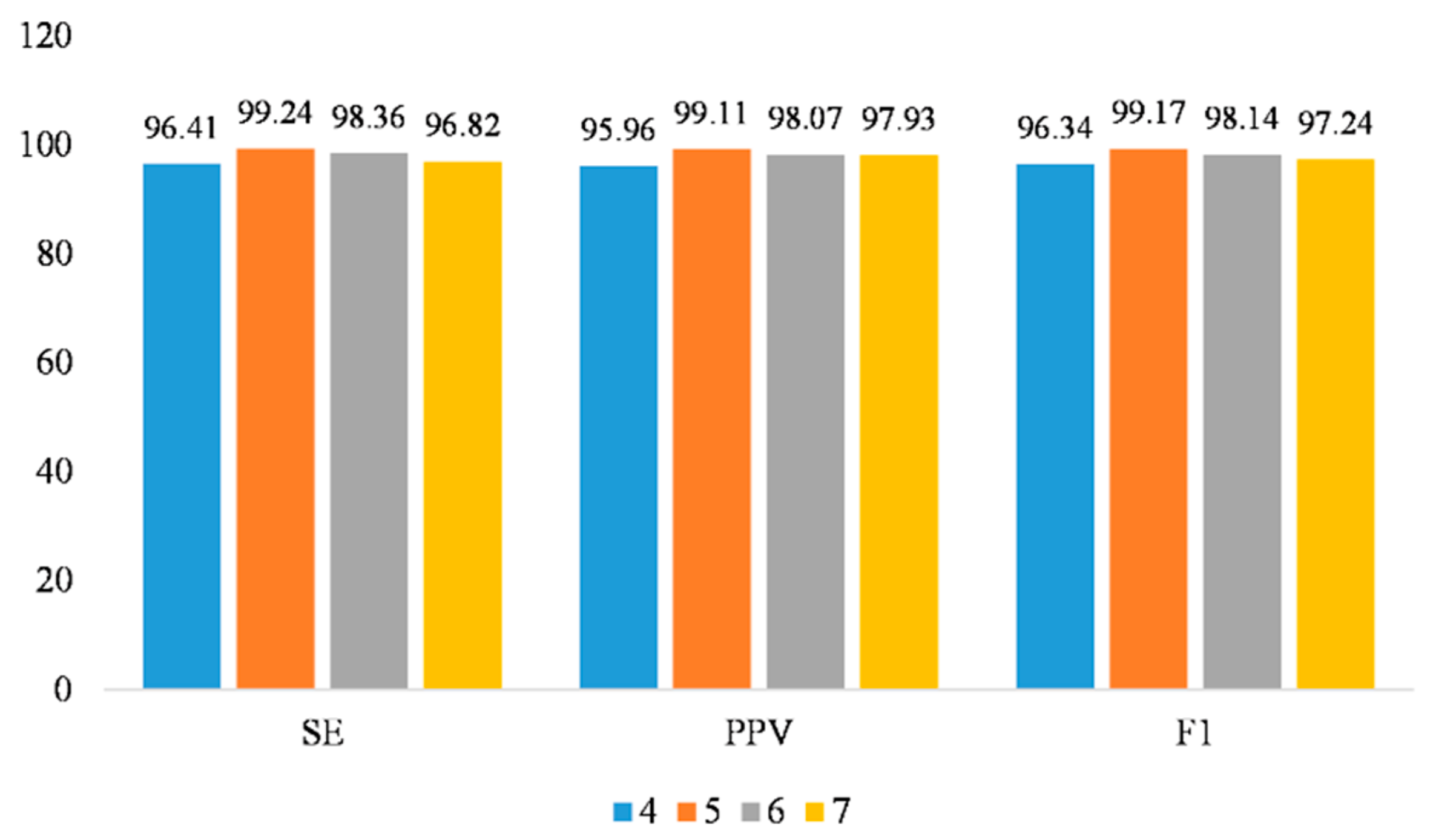 Sensors 25 00601 g009