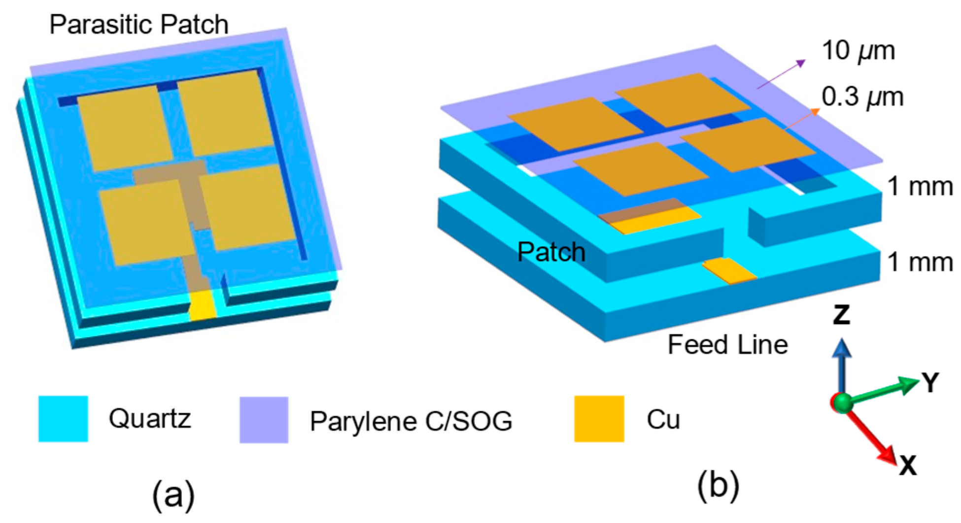 Sensors 25 00607 g001