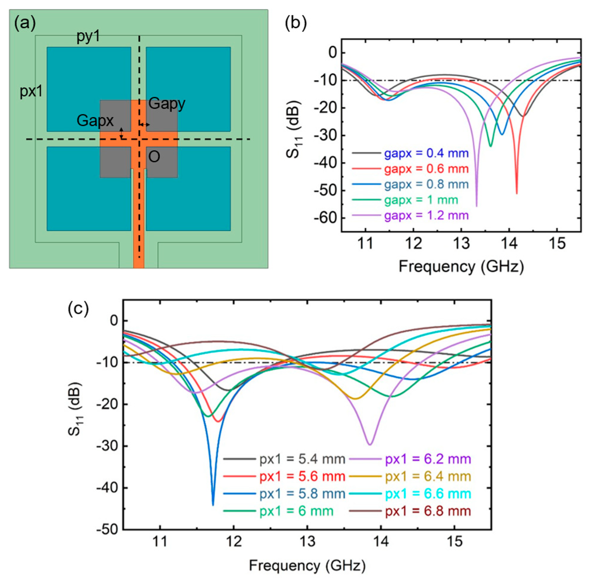 Sensors 25 00607 g005