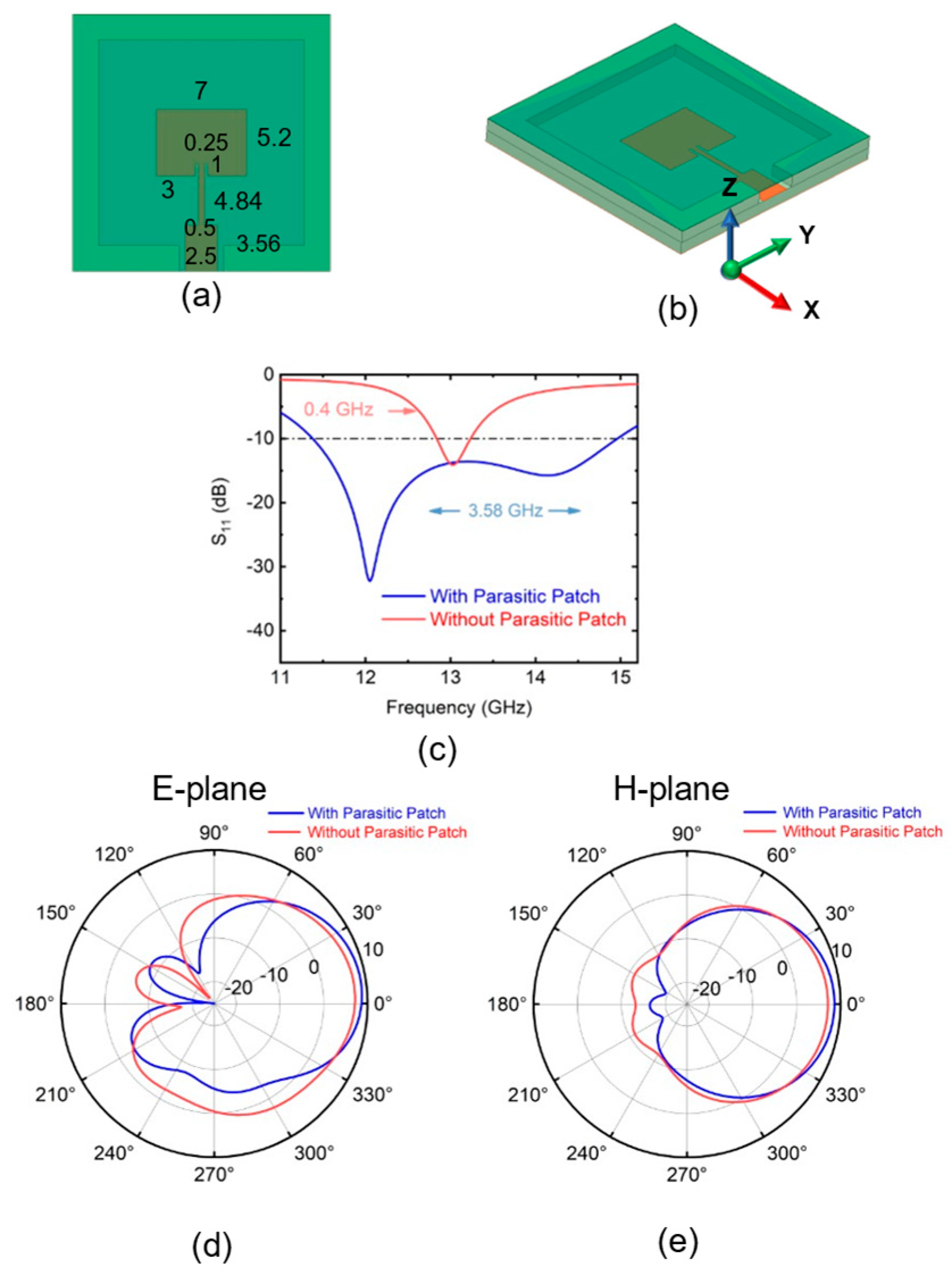 Sensors 25 00607 g006