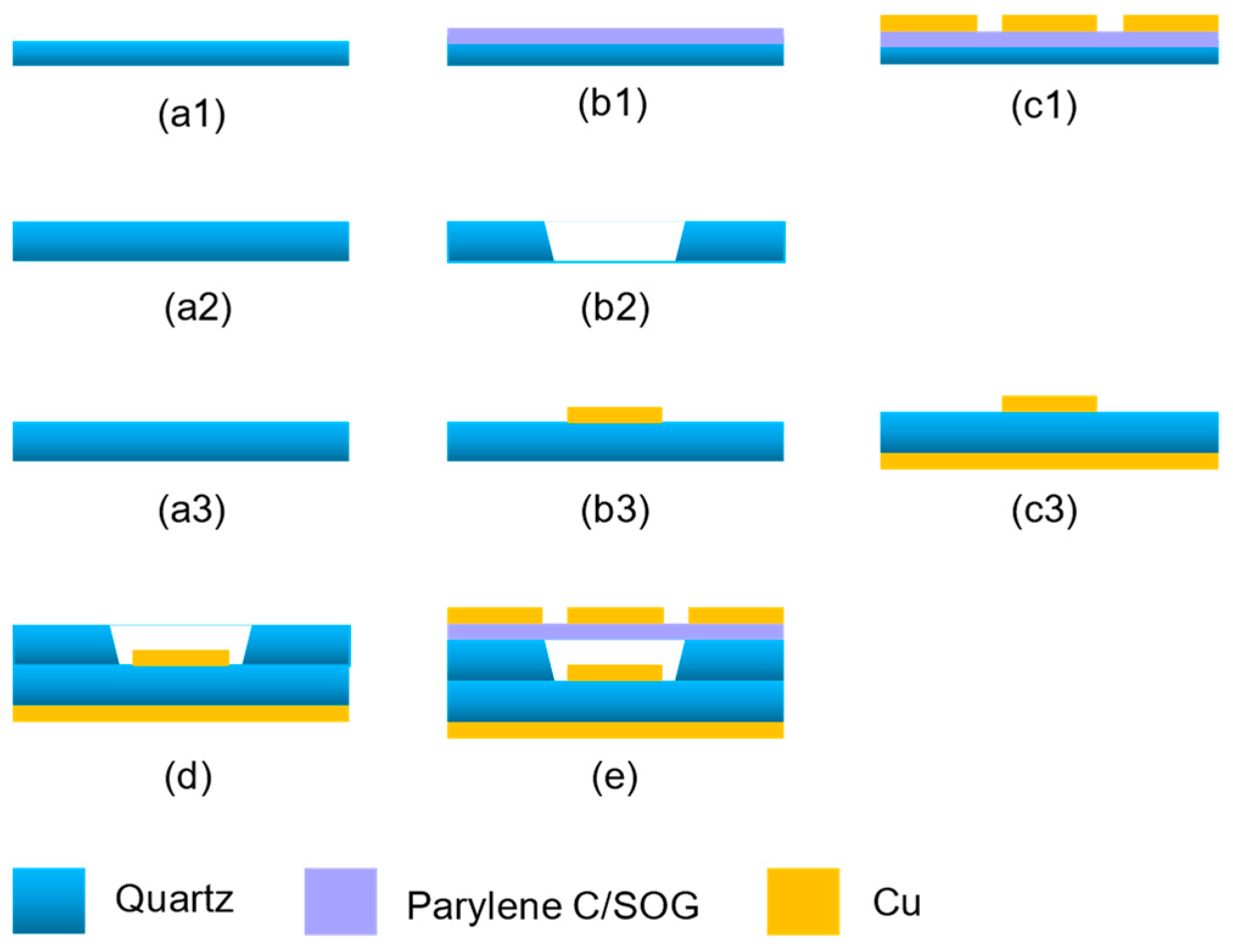 Sensors 25 00607 g007