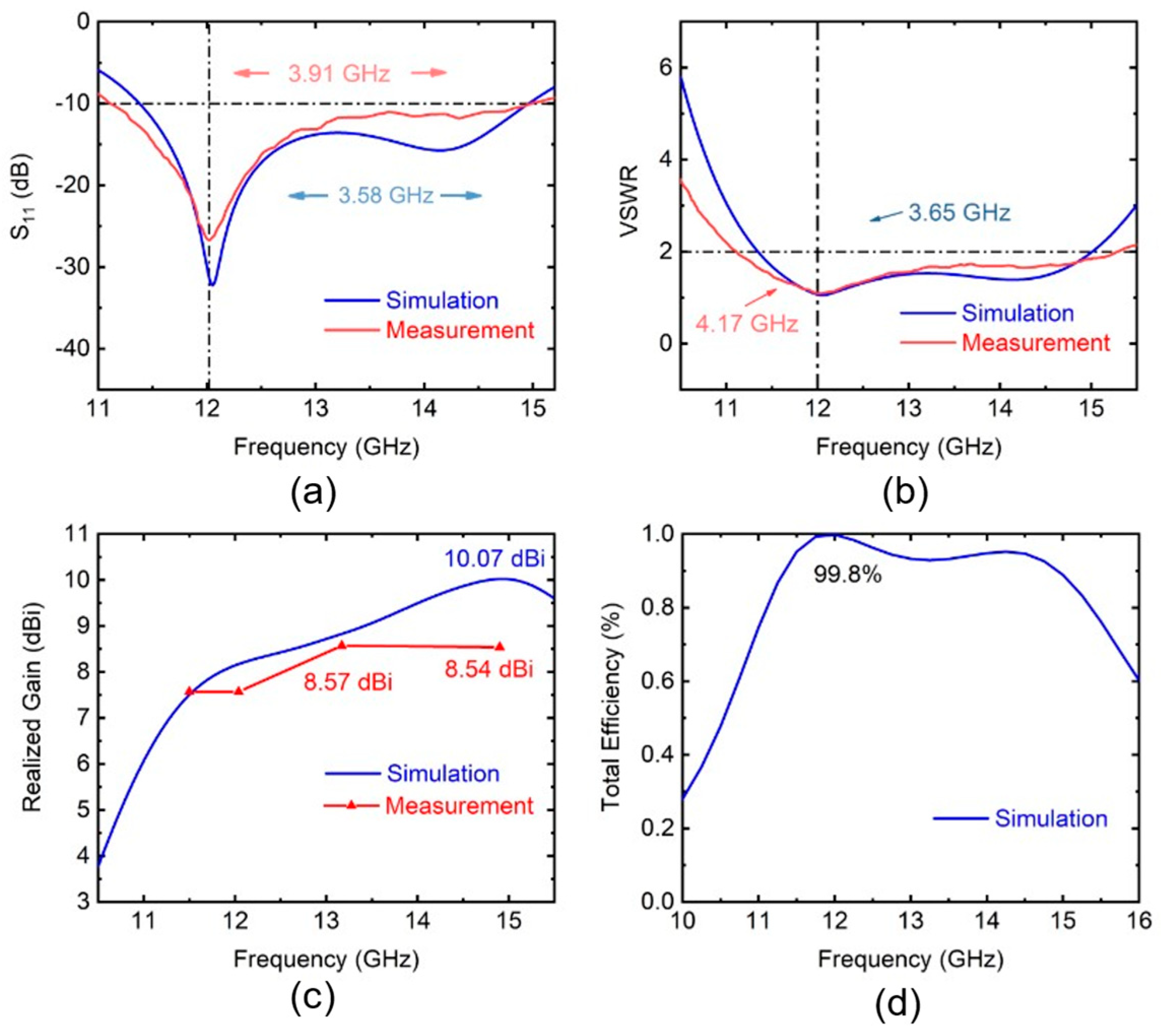 Sensors 25 00607 g010