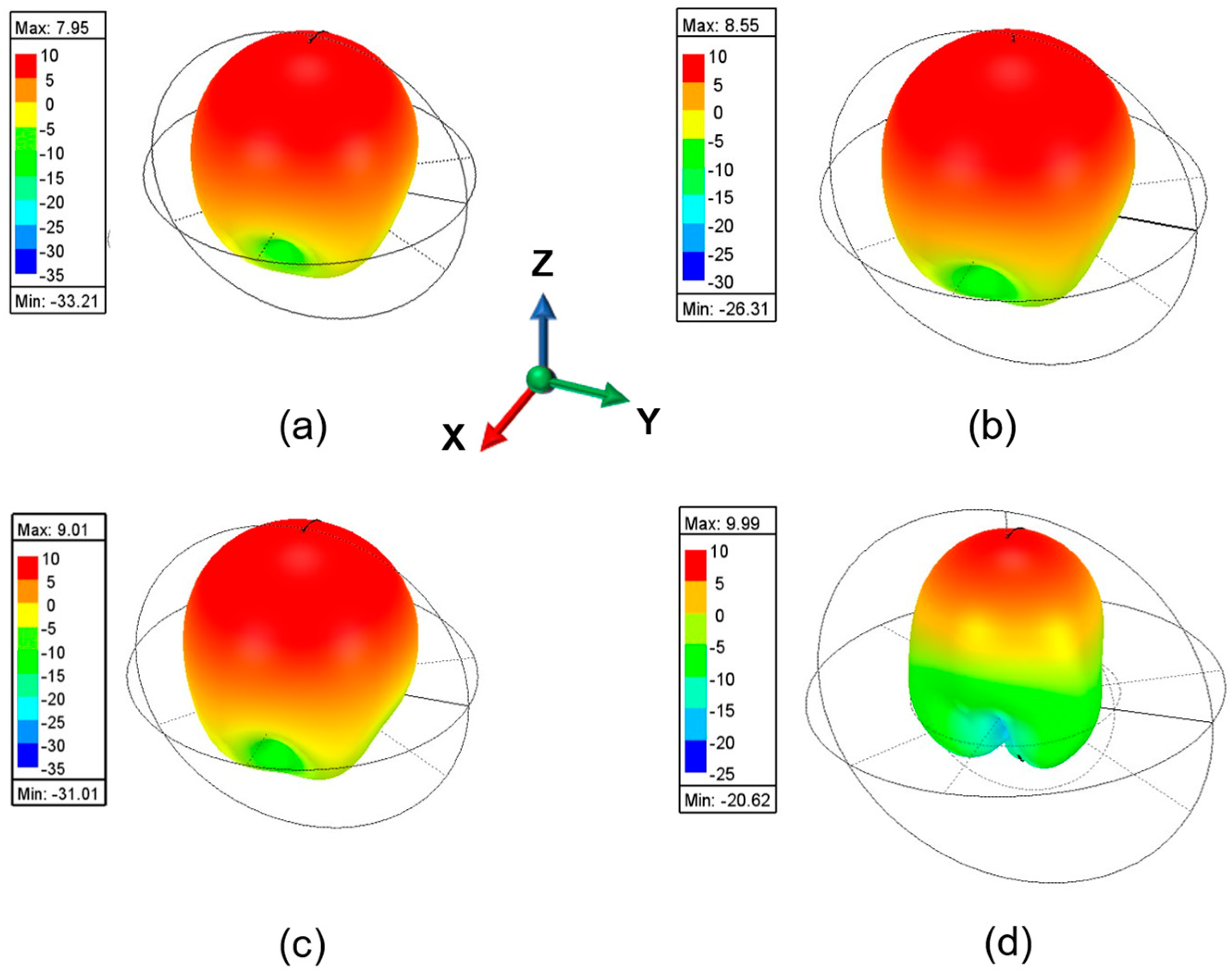 Sensors 25 00607 g011