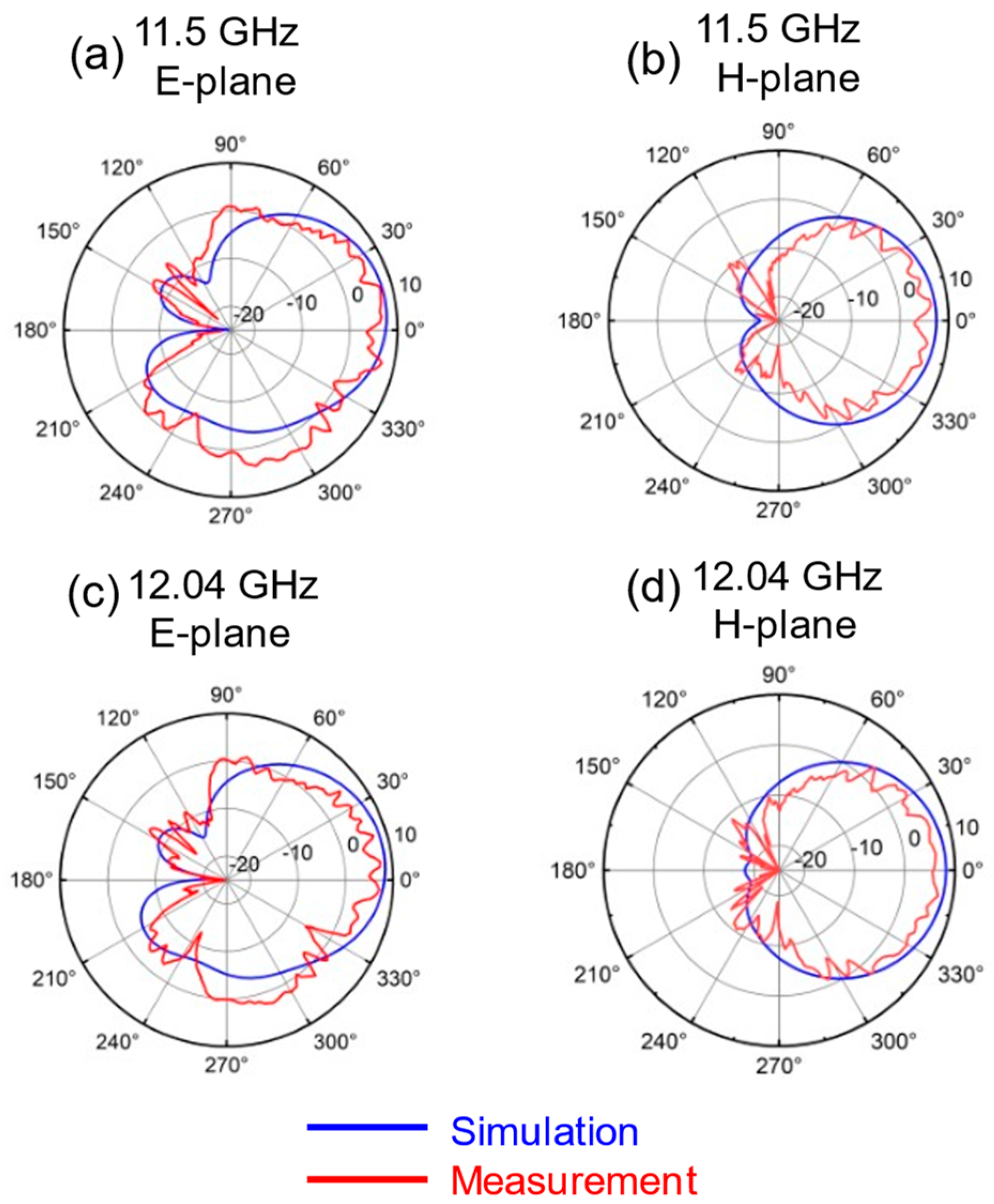 Sensors 25 00607 g012