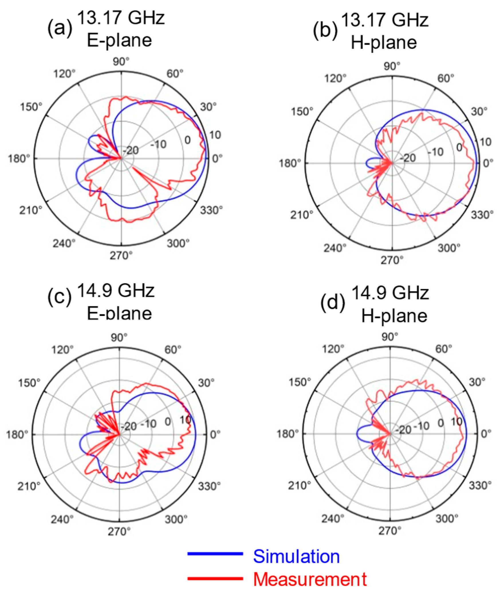 Sensors 25 00607 g013