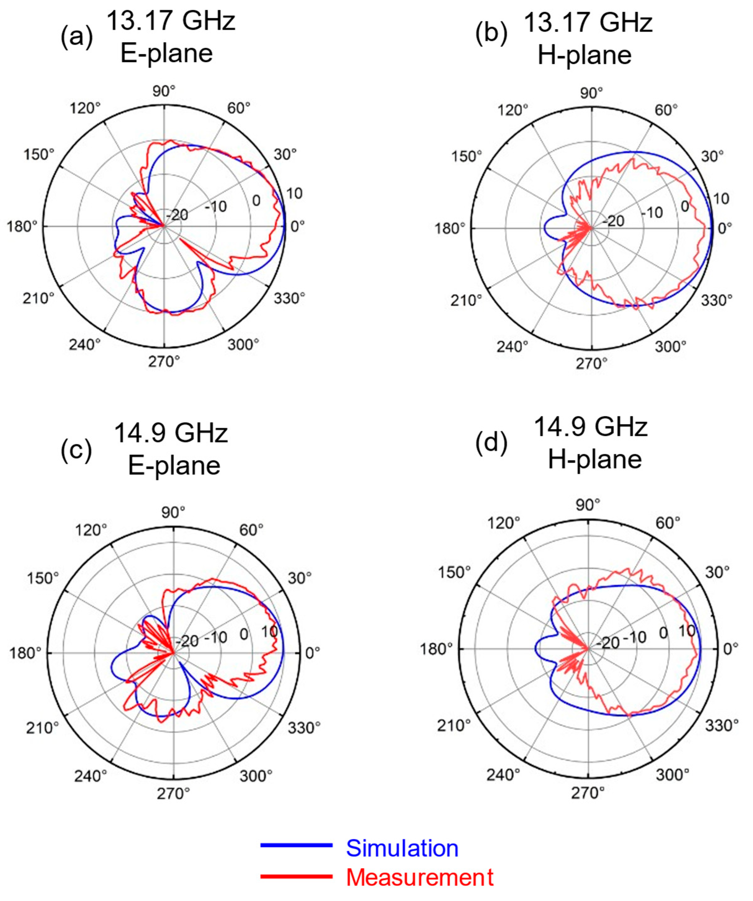 Sensors 25 00607 g015