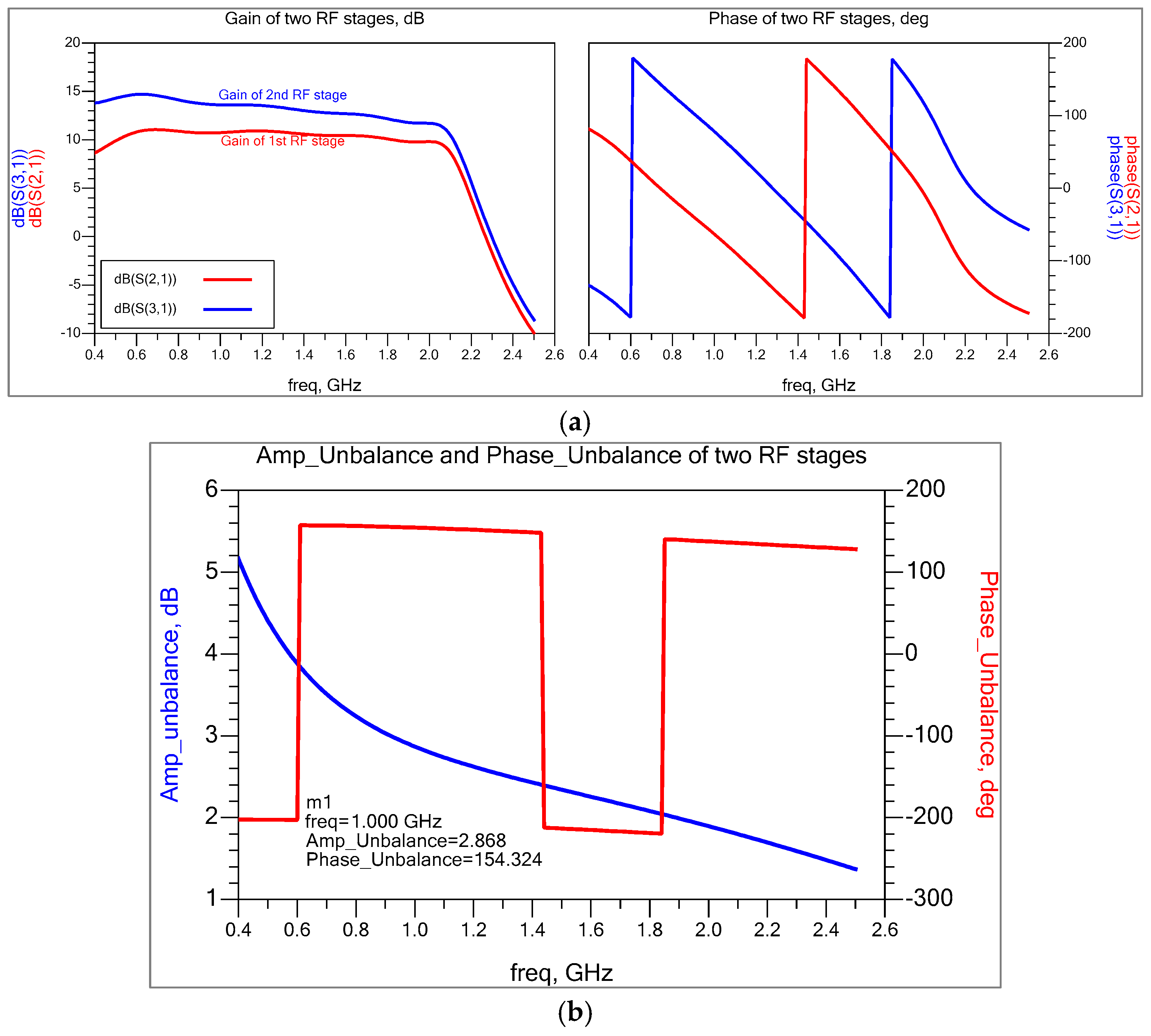 Sensors 25 00608 g005
