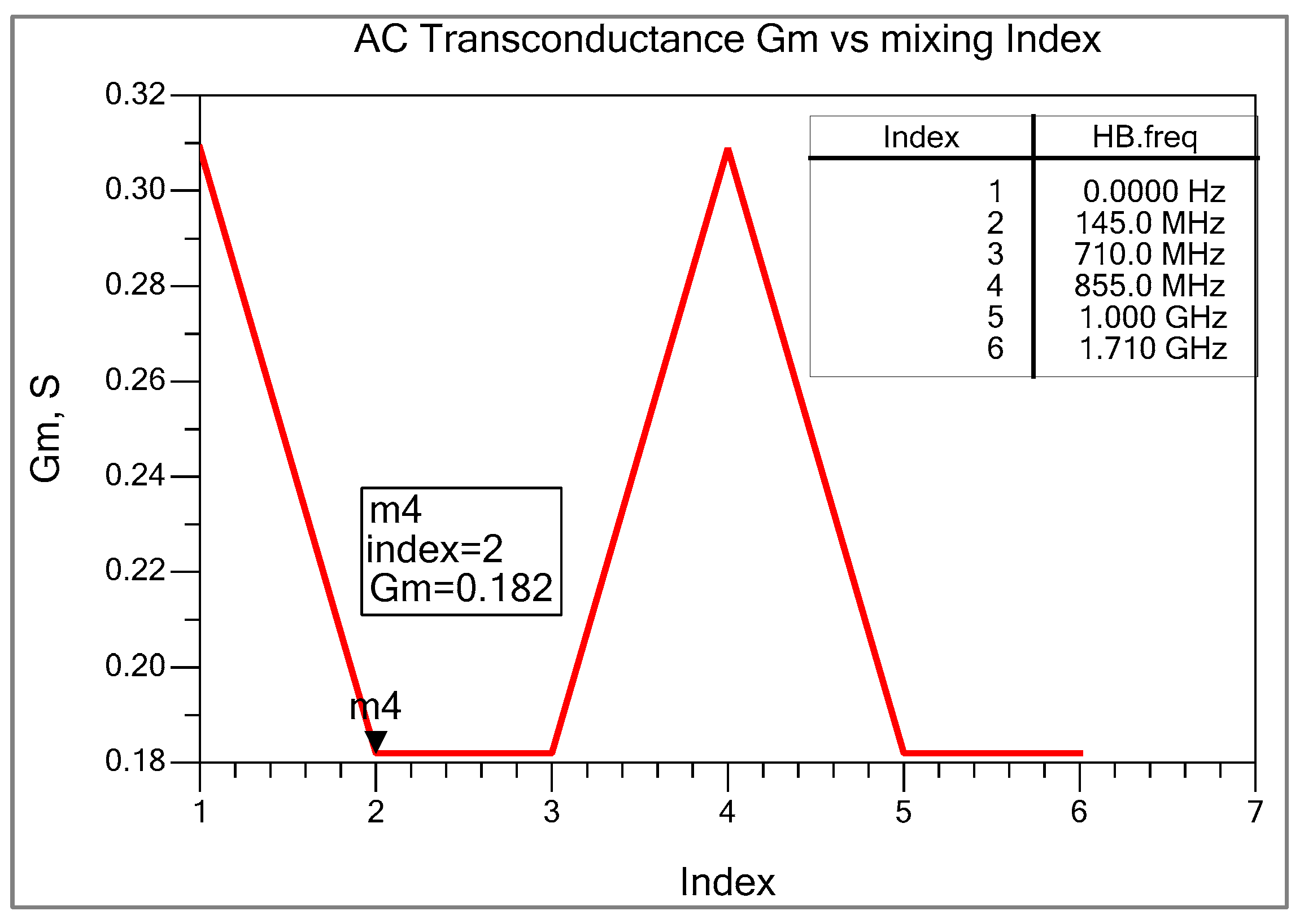 Sensors 25 00608 g008