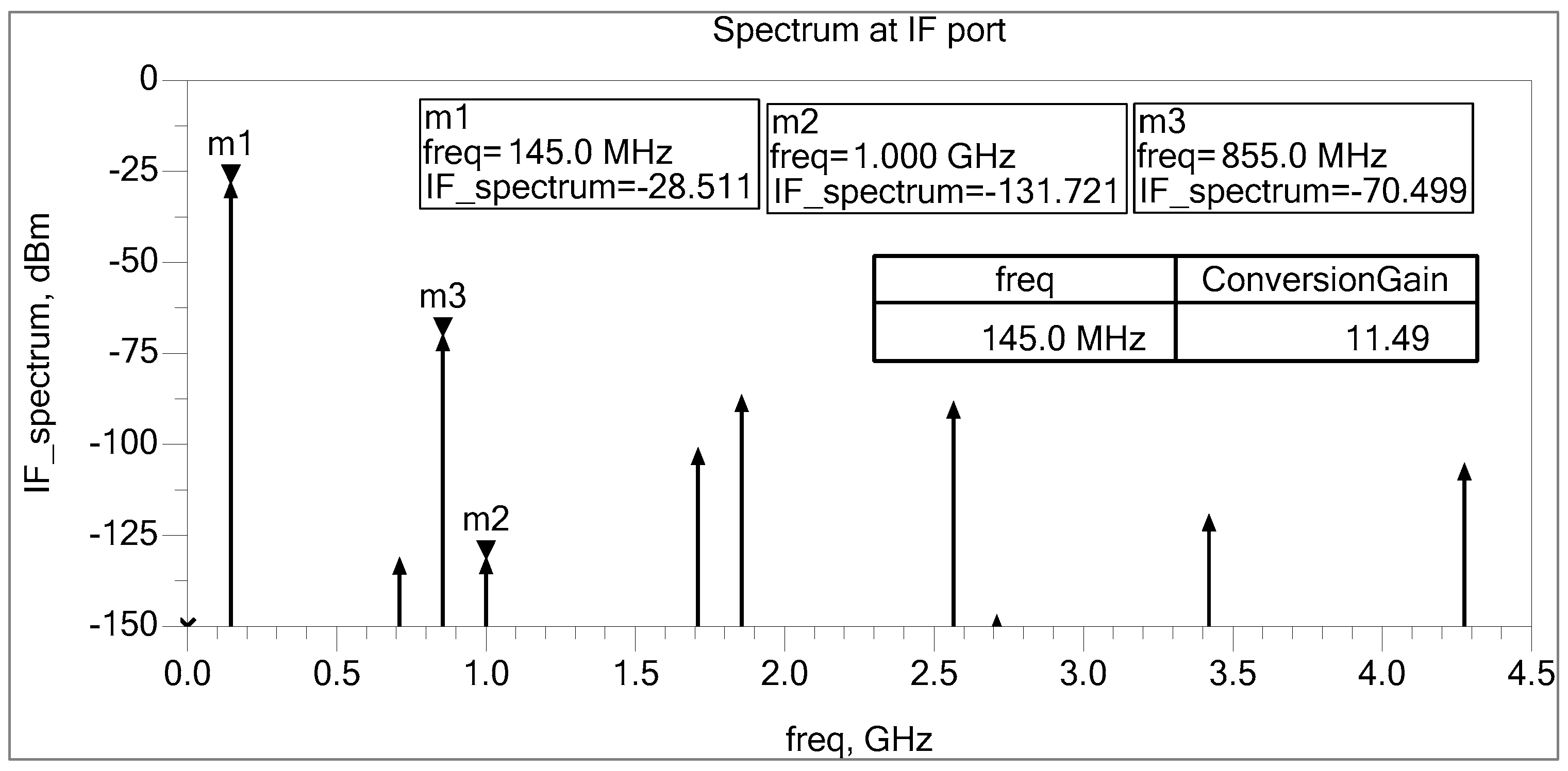 Sensors 25 00608 g010