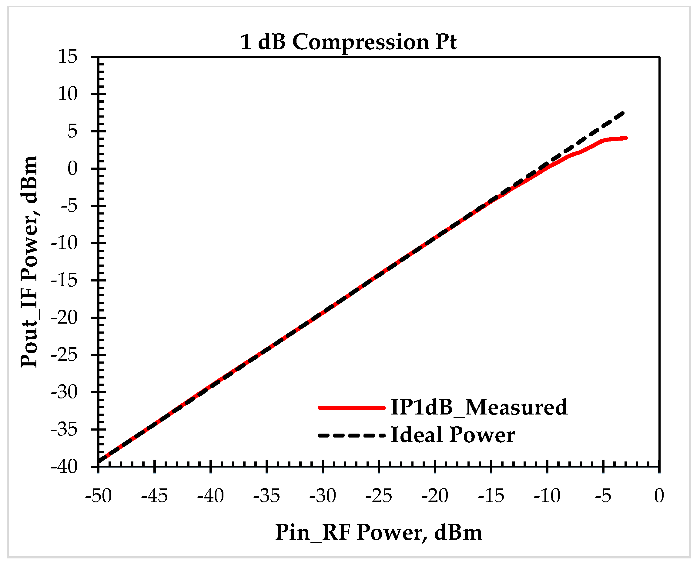 Sensors 25 00608 g027