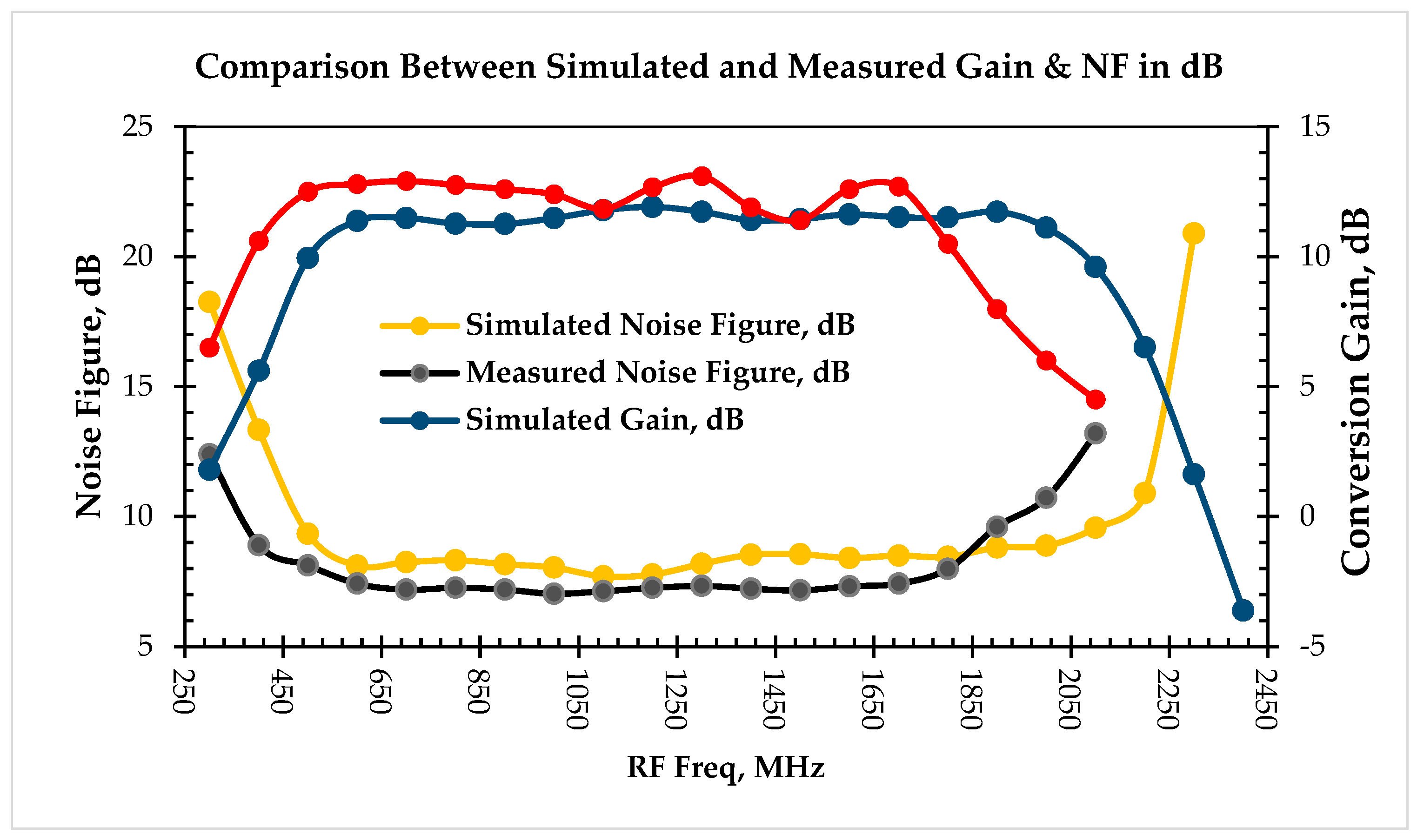 Sensors 25 00608 g030