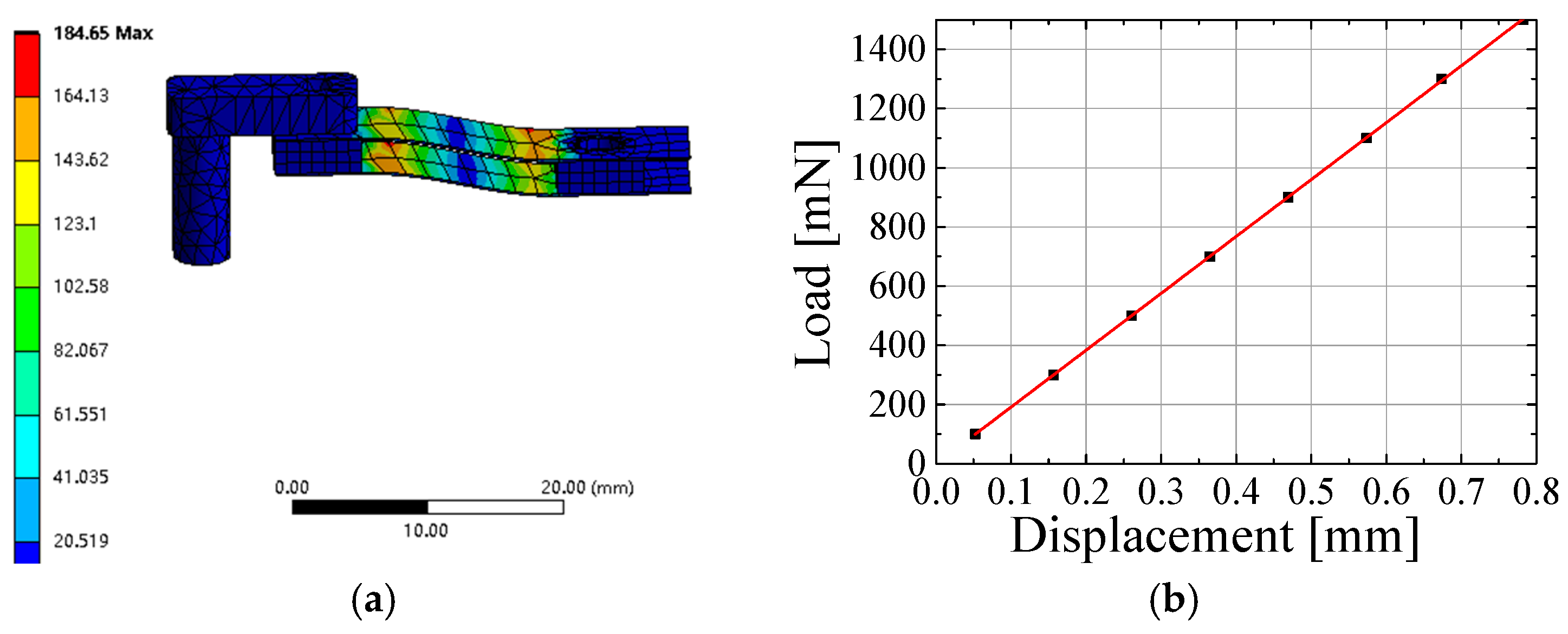 Sensors 25 00609 g004