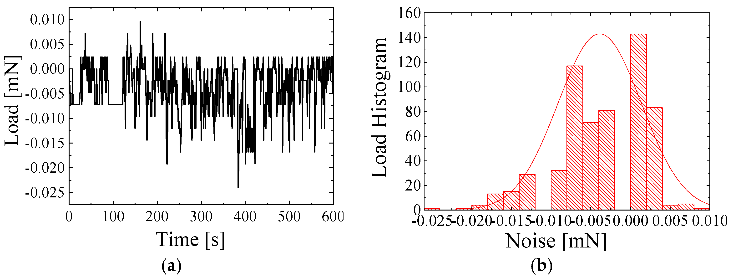 Sensors 25 00609 g005