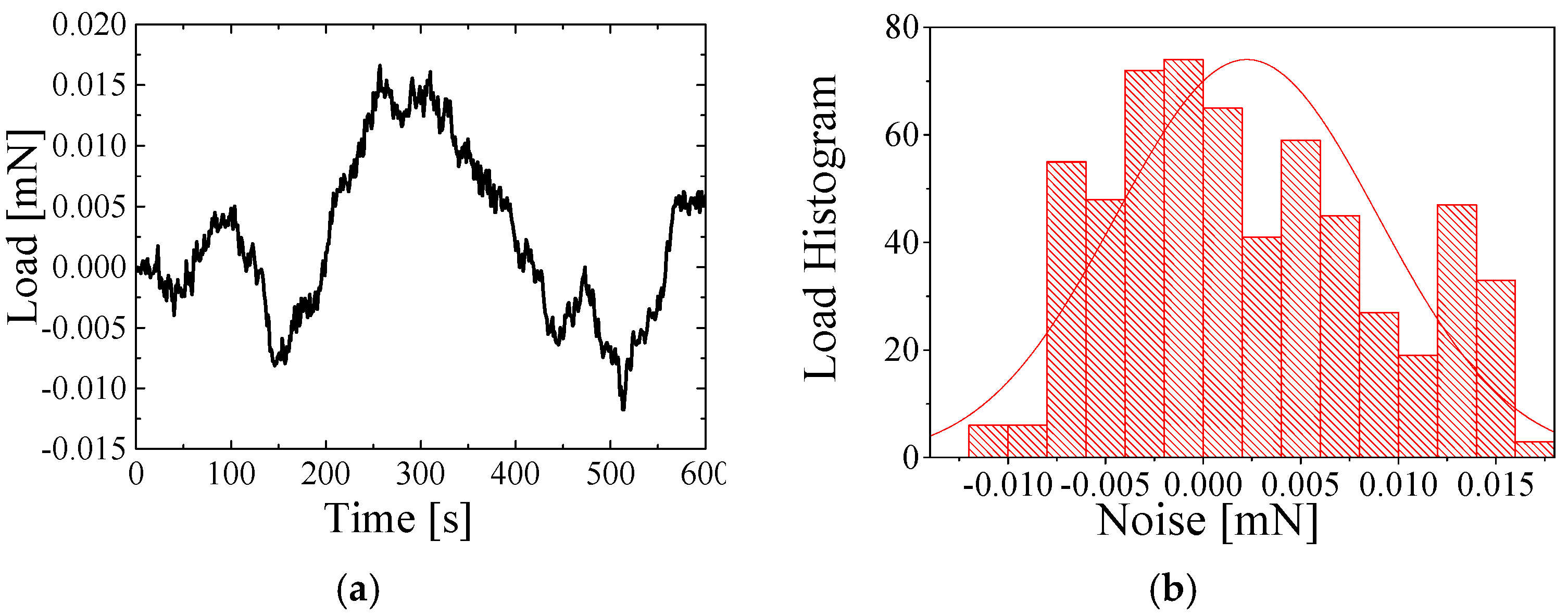 Sensors 25 00609 g007