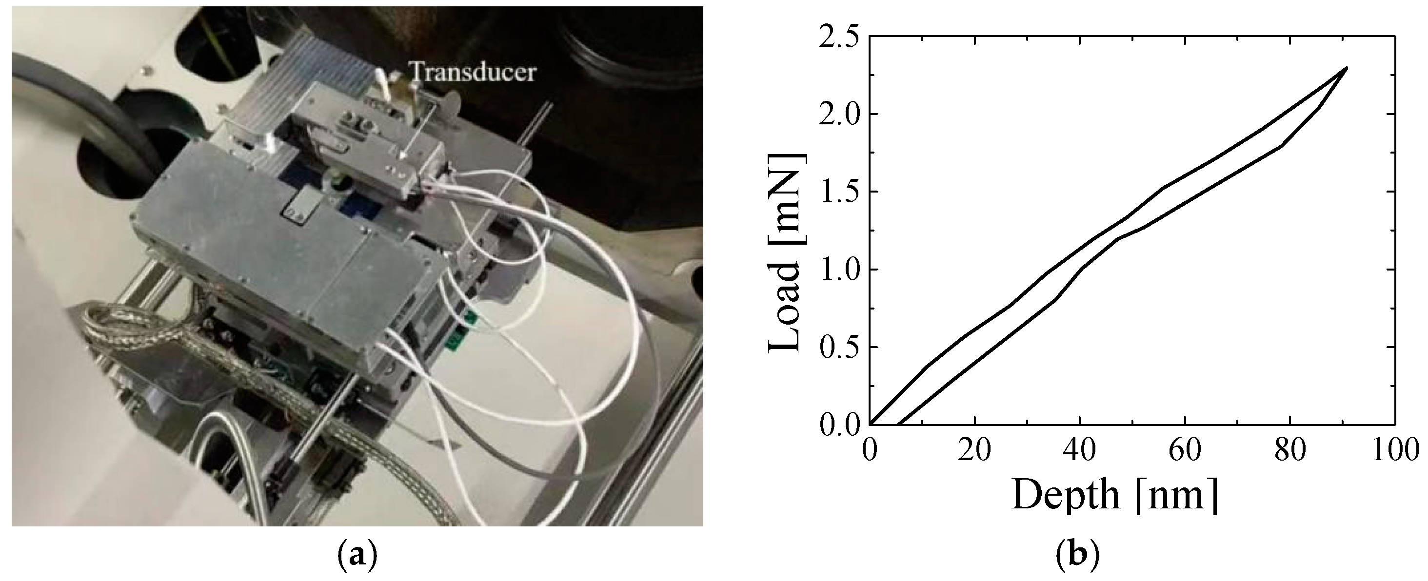 Sensors 25 00609 g010