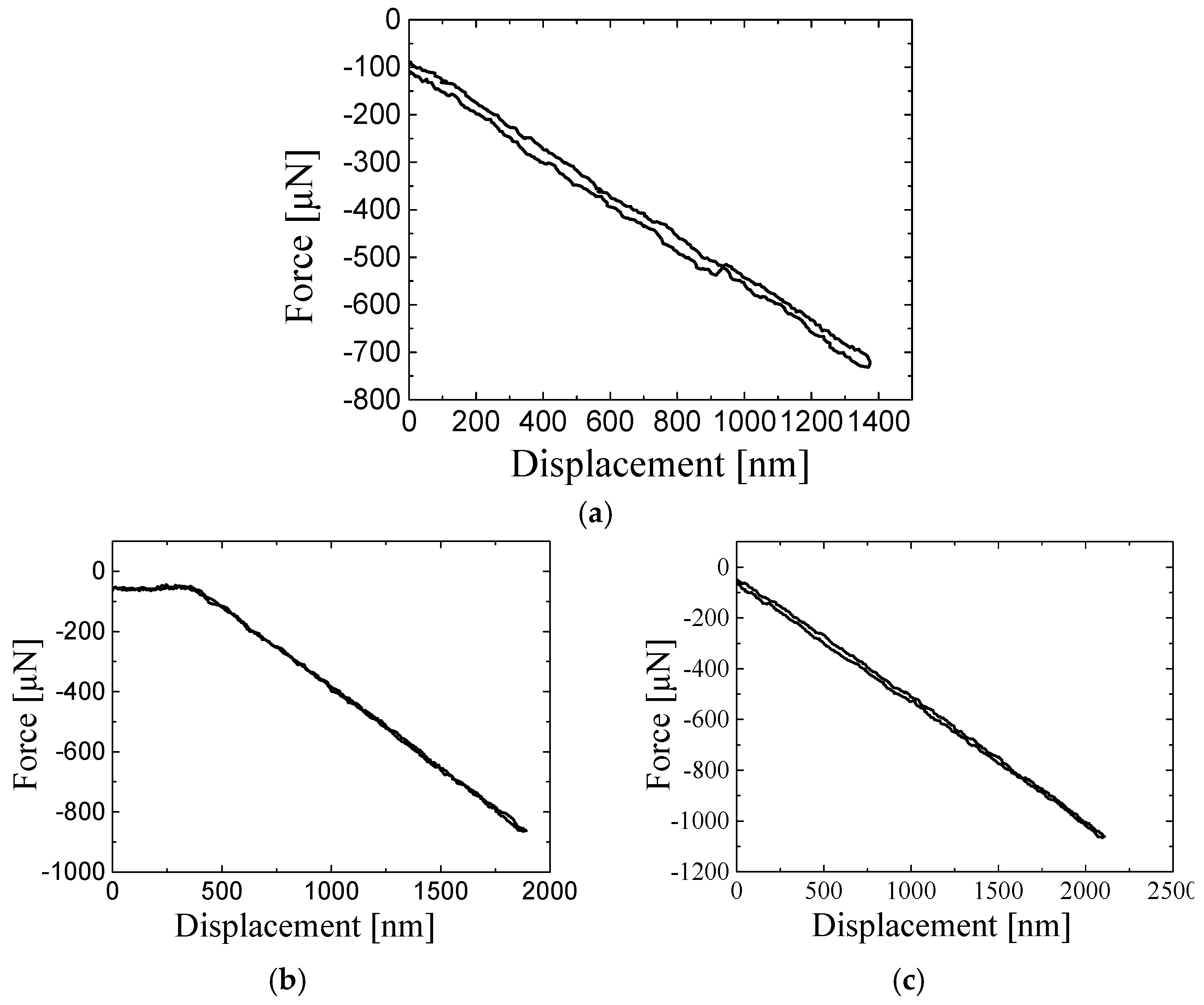 Sensors 25 00609 g012