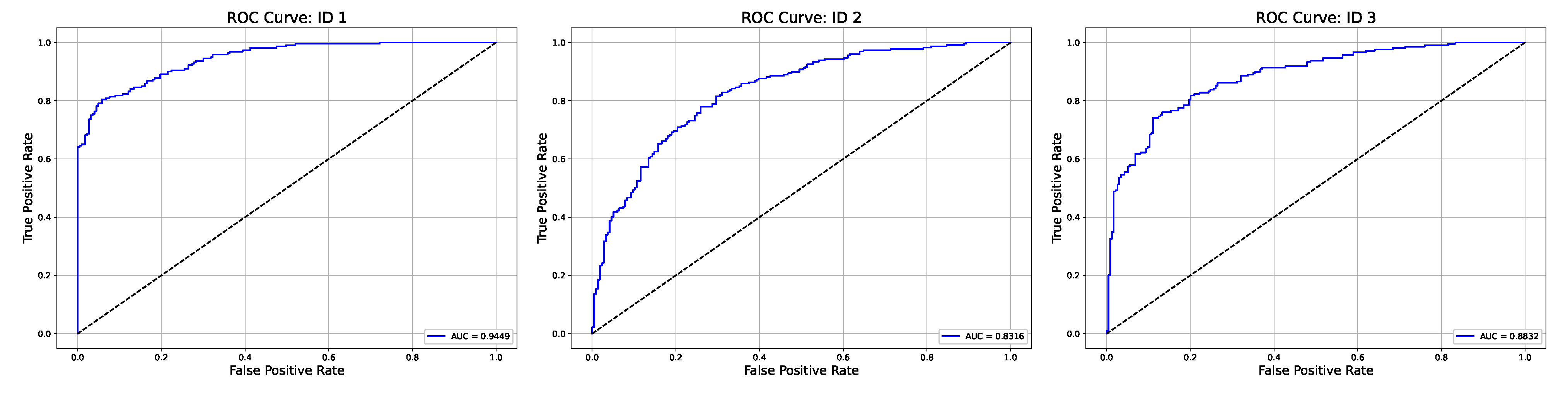 Sensors 25 00610 g011