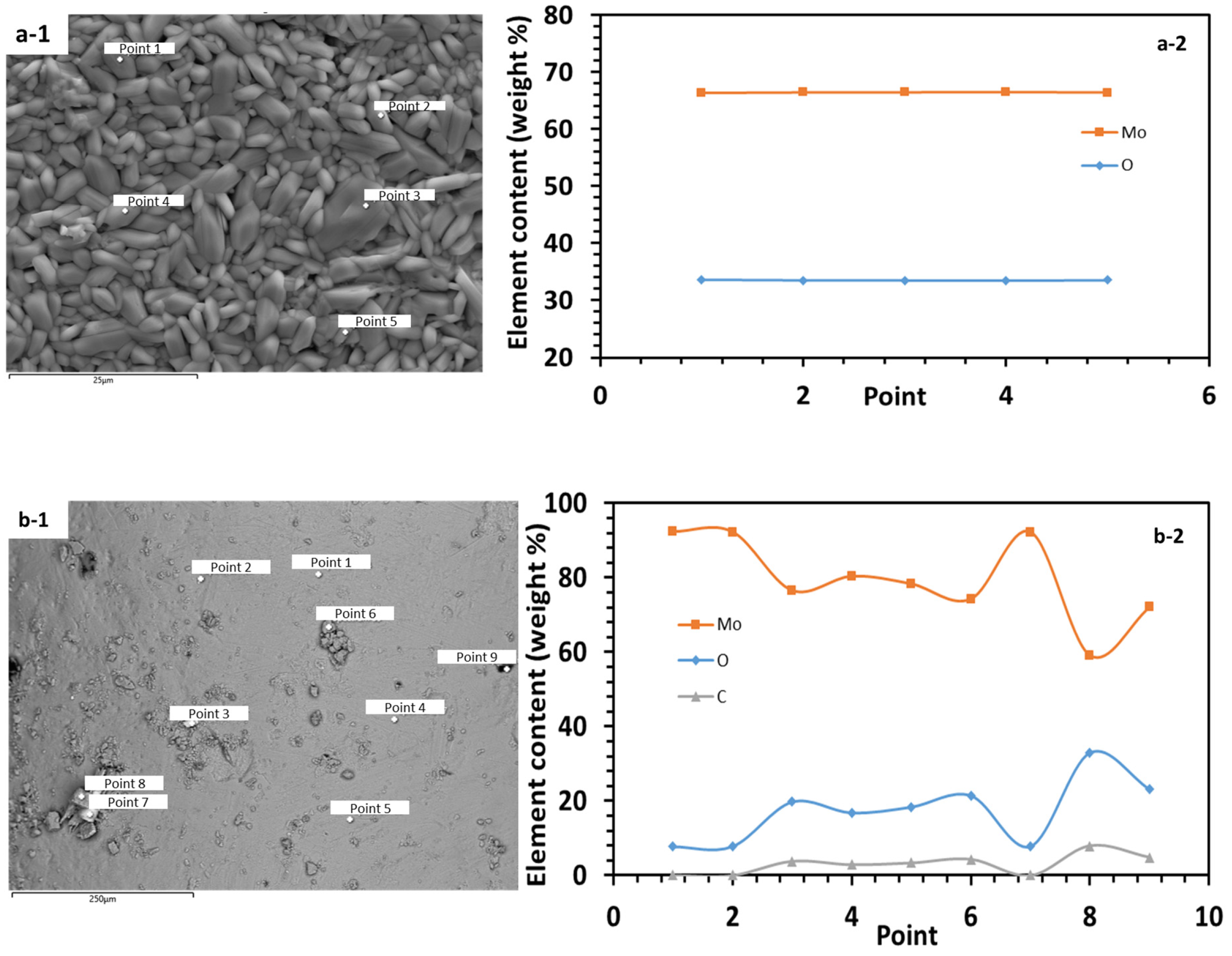Sensors 25 00611 g004