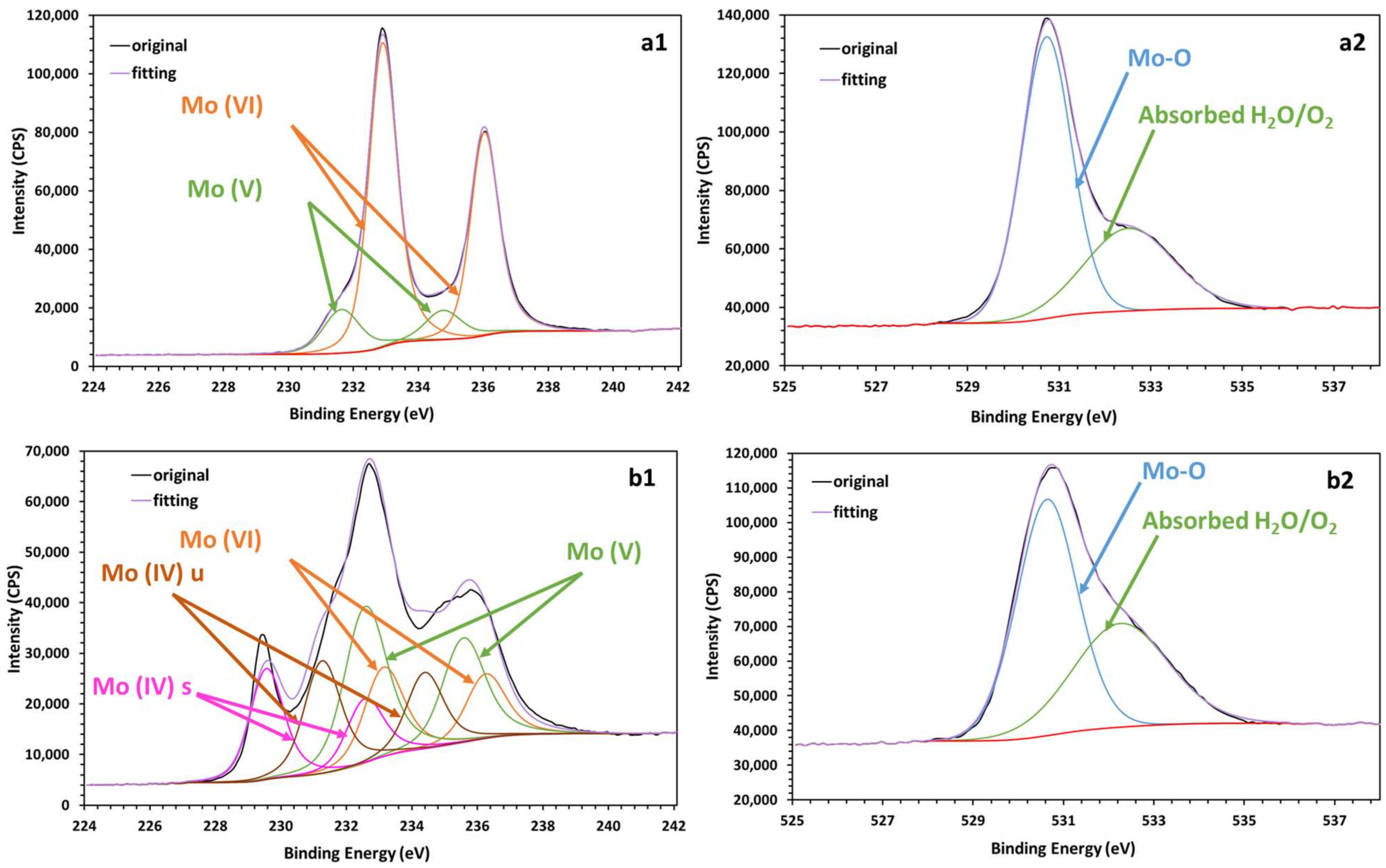 Sensors 25 00611 g005
