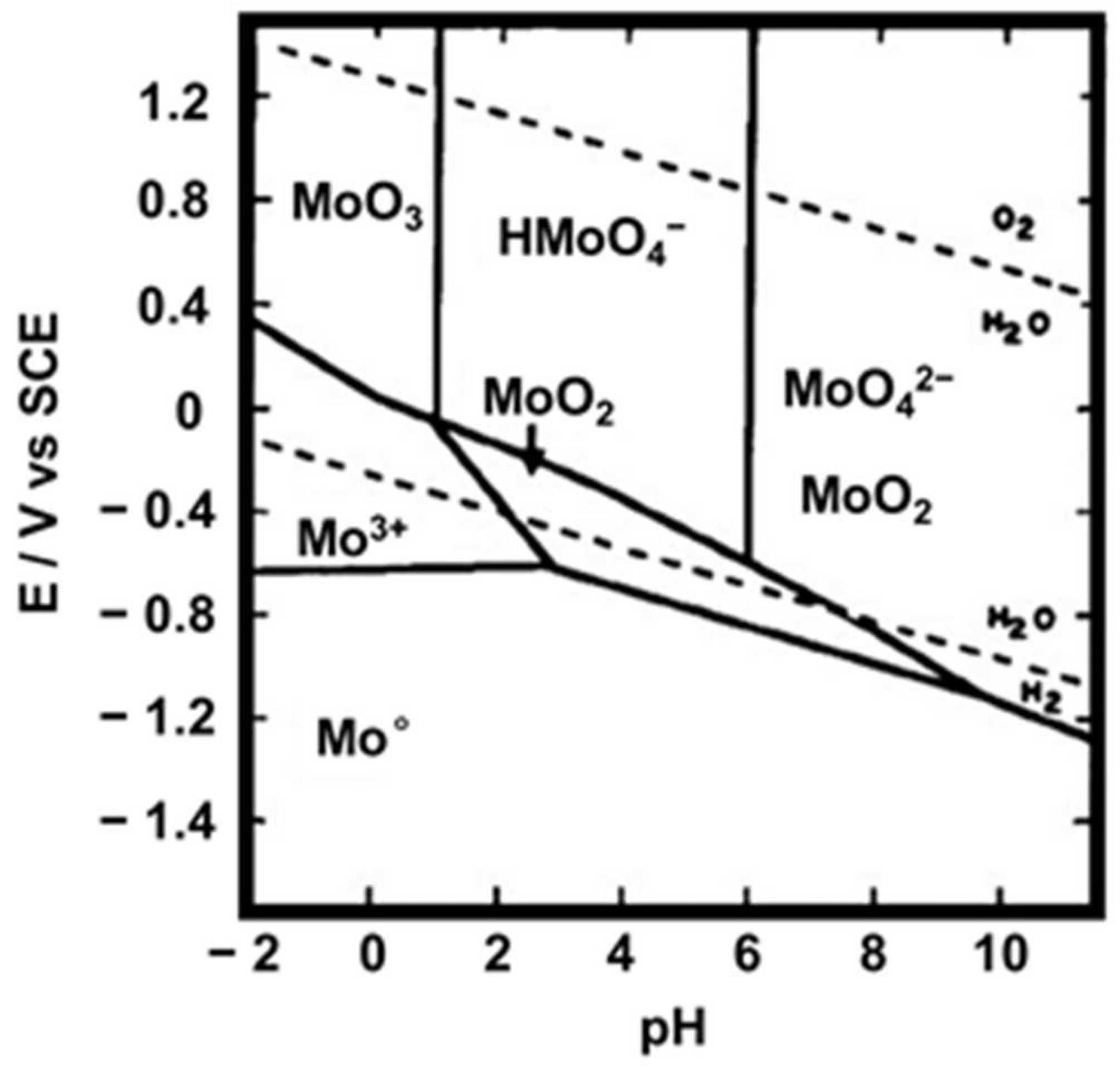 Sensors 25 00611 g006