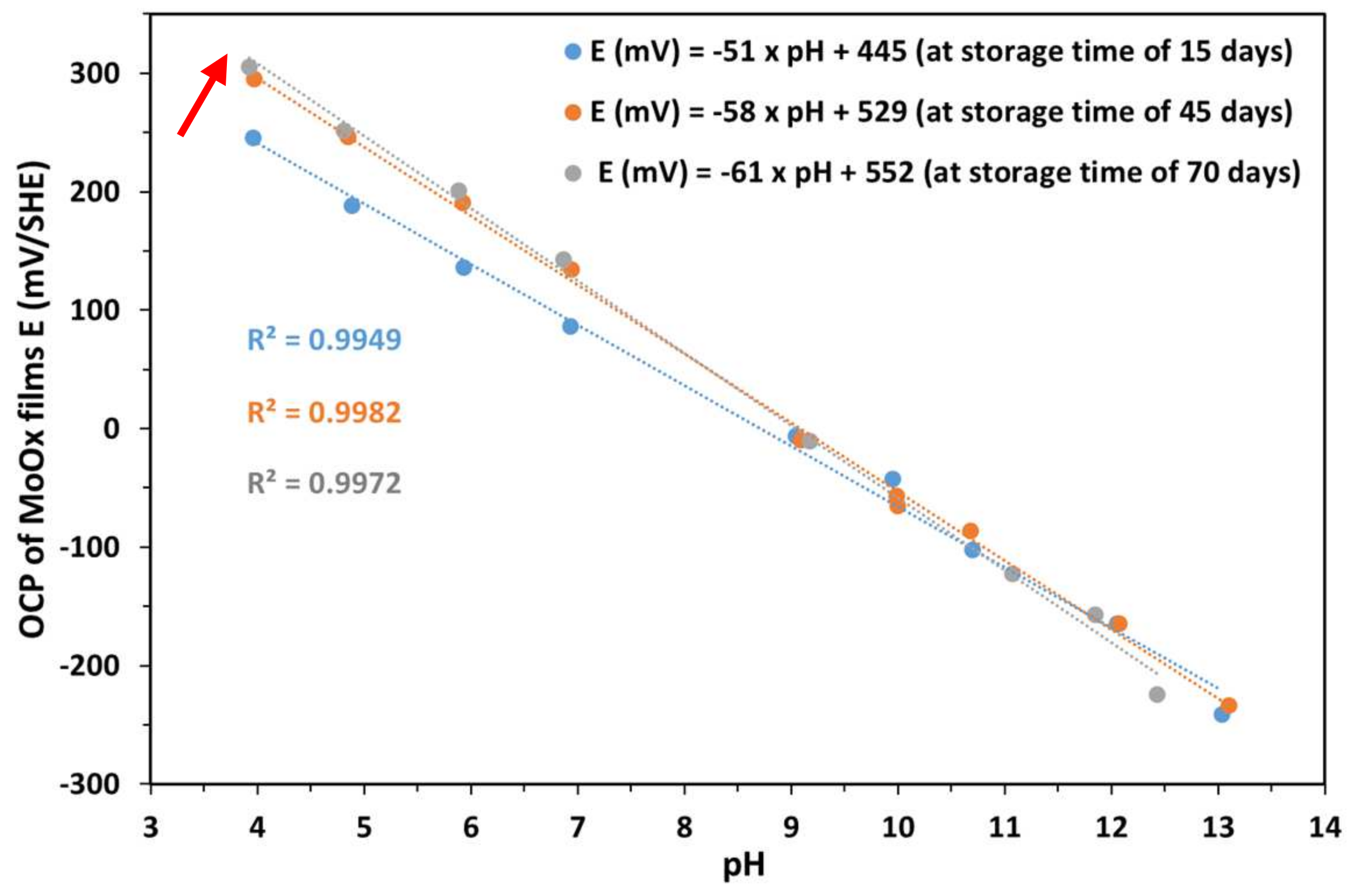 Sensors 25 00611 g007