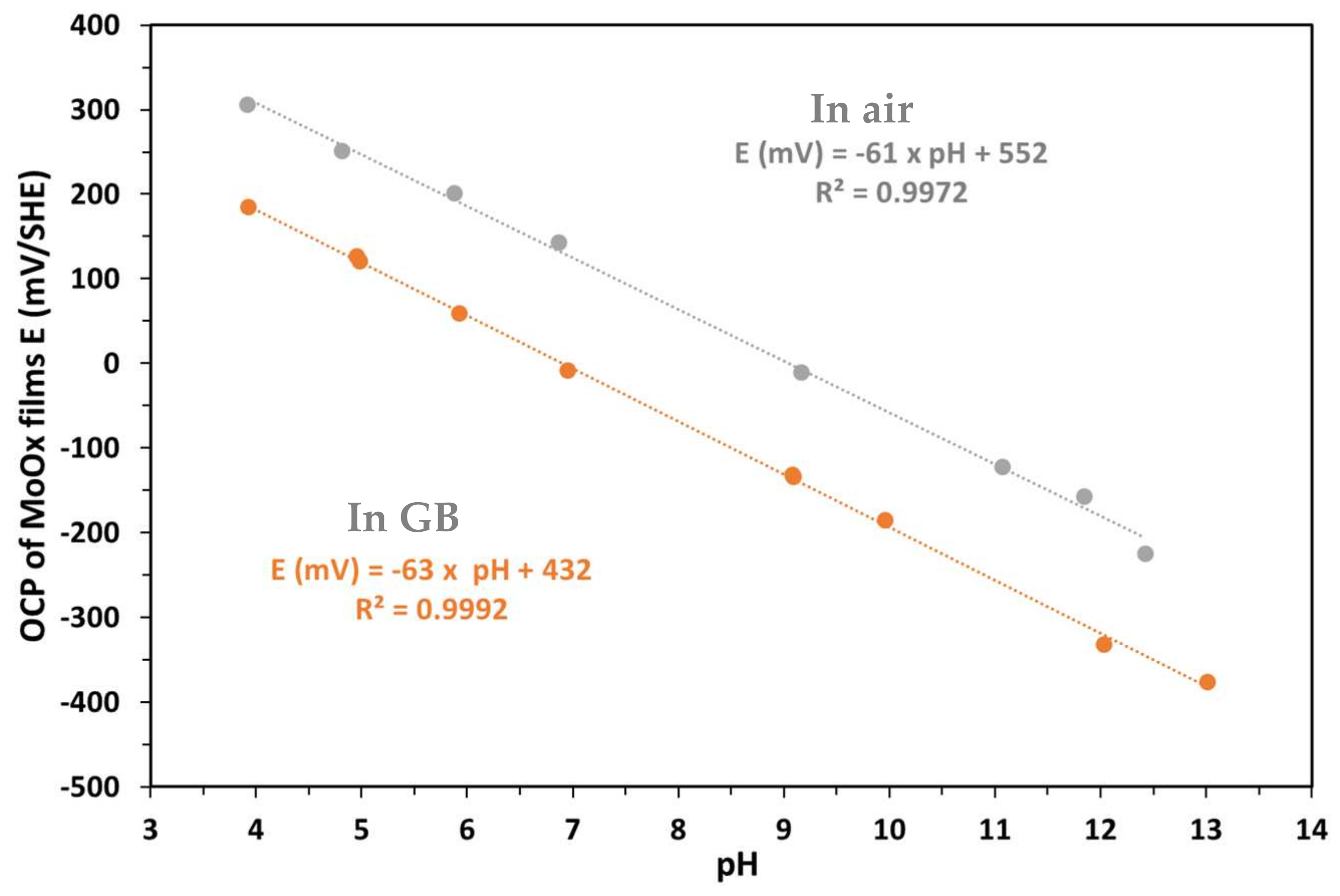 Sensors 25 00611 g010