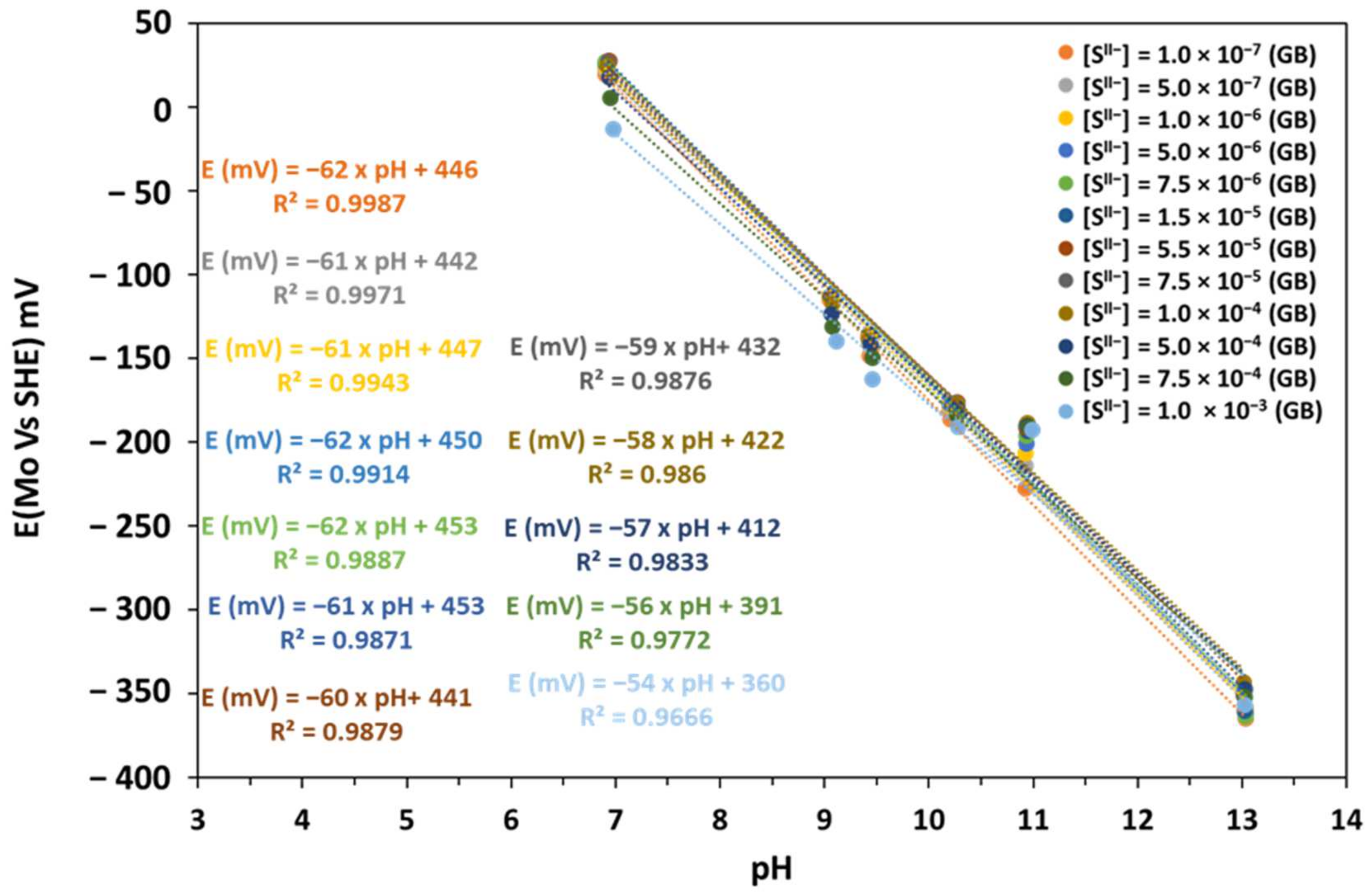 Sensors 25 00611 g011