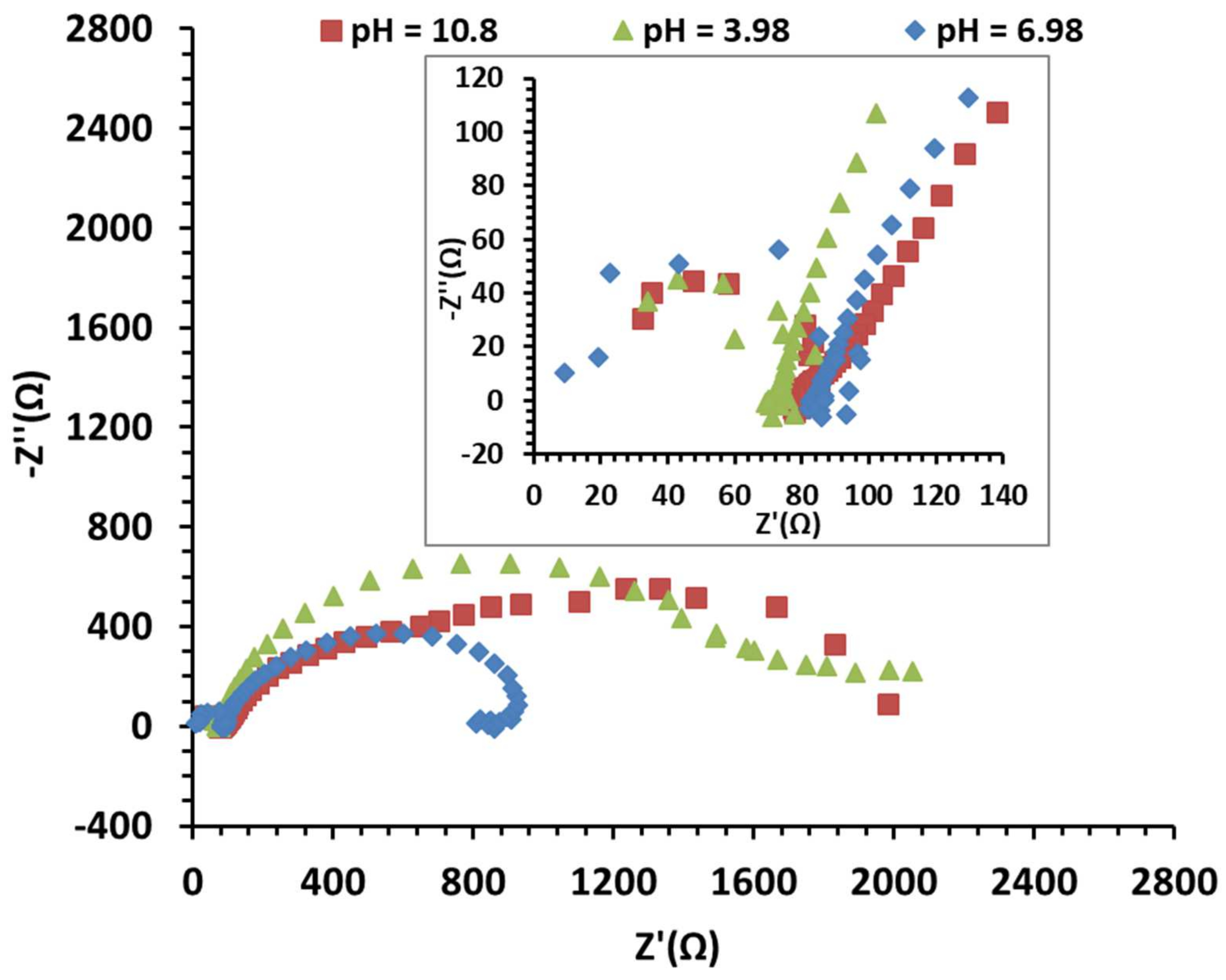 Sensors 25 00611 g012