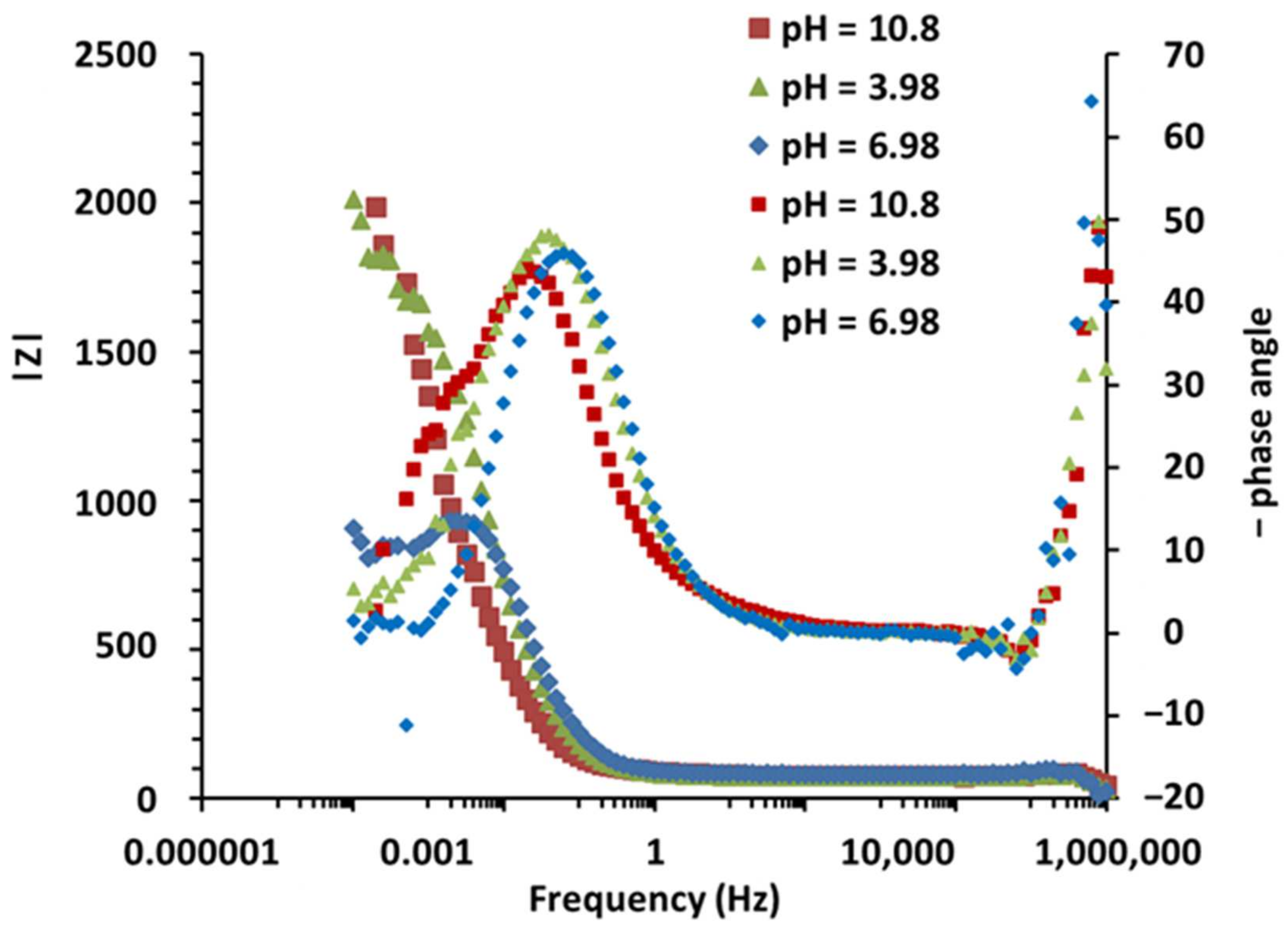 Sensors 25 00611 g013