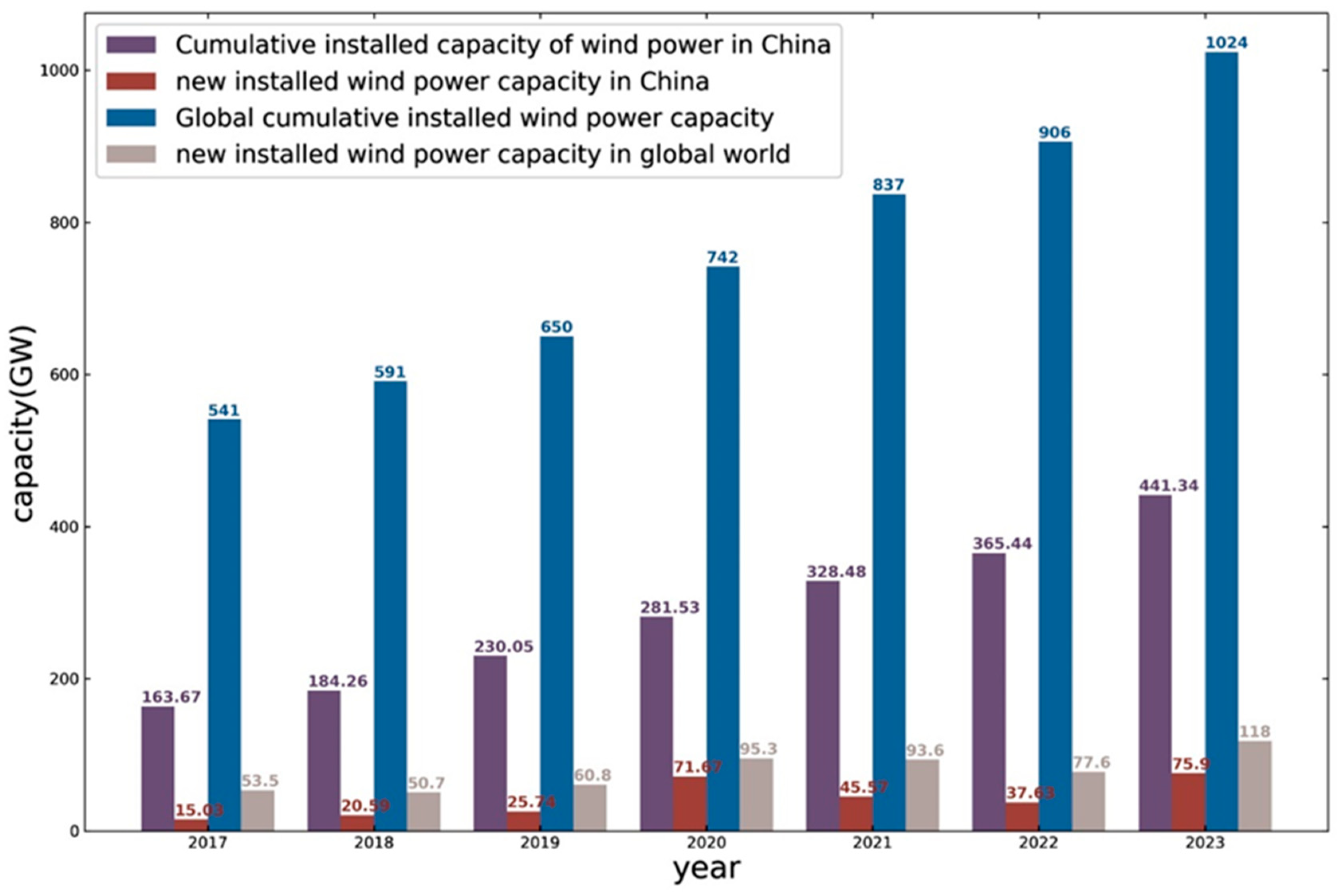 Sensors 25 00613 g001