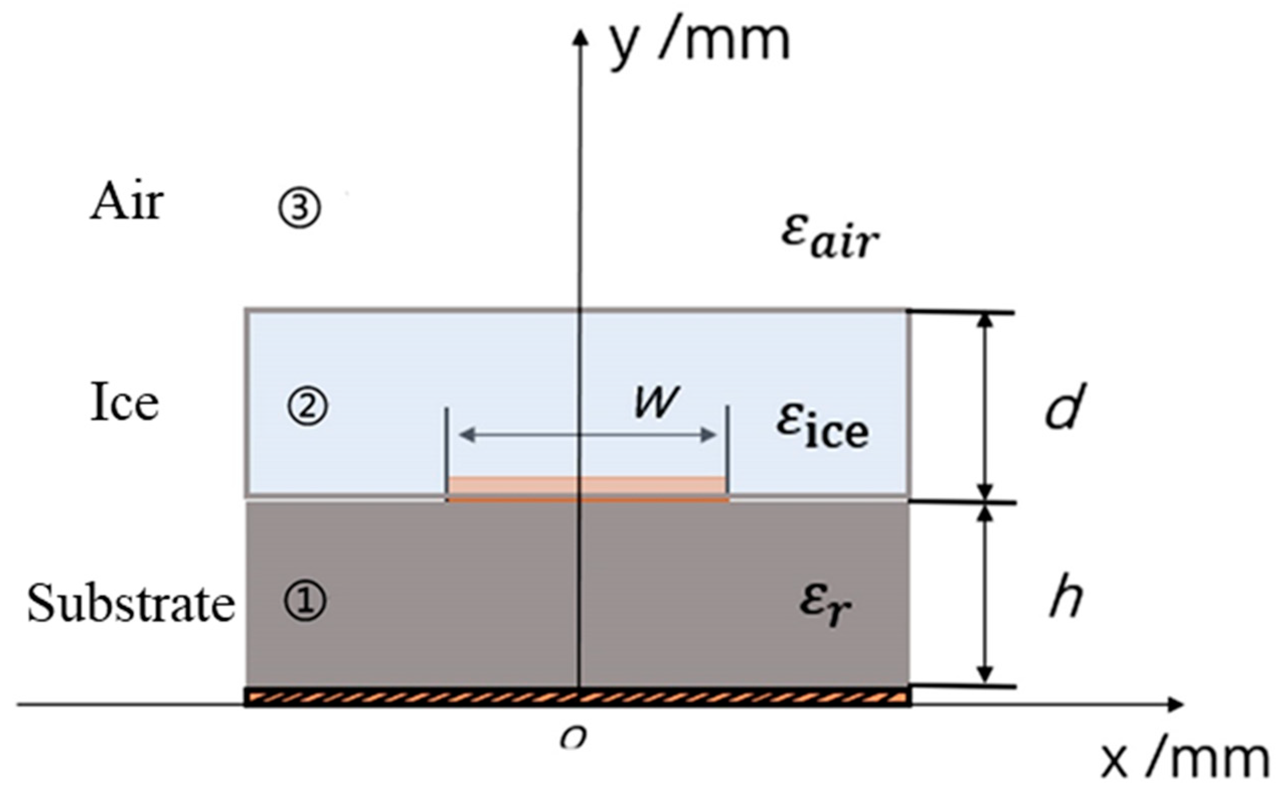 Sensors 25 00613 g003