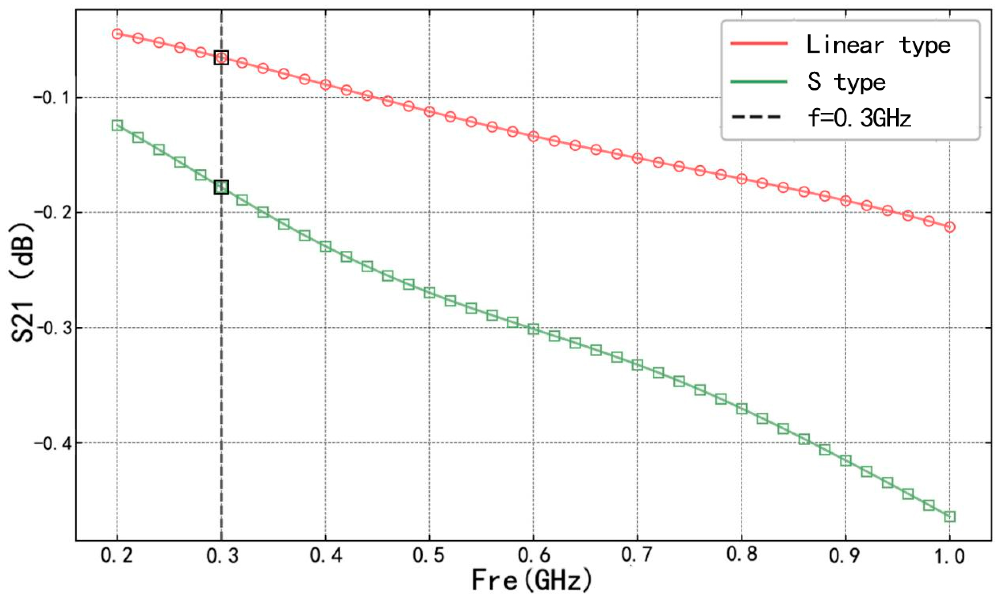 Sensors 25 00613 g006