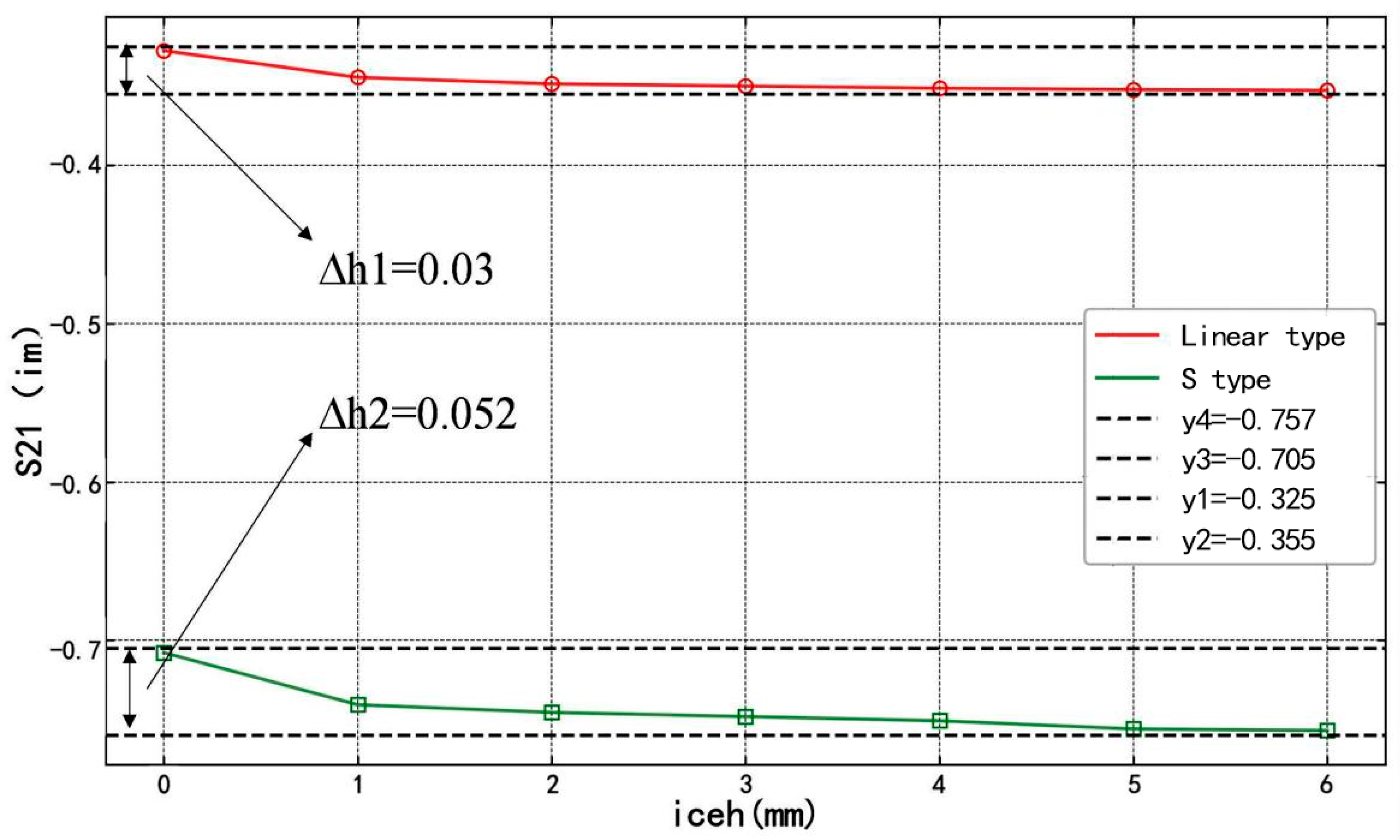 Sensors 25 00613 g008