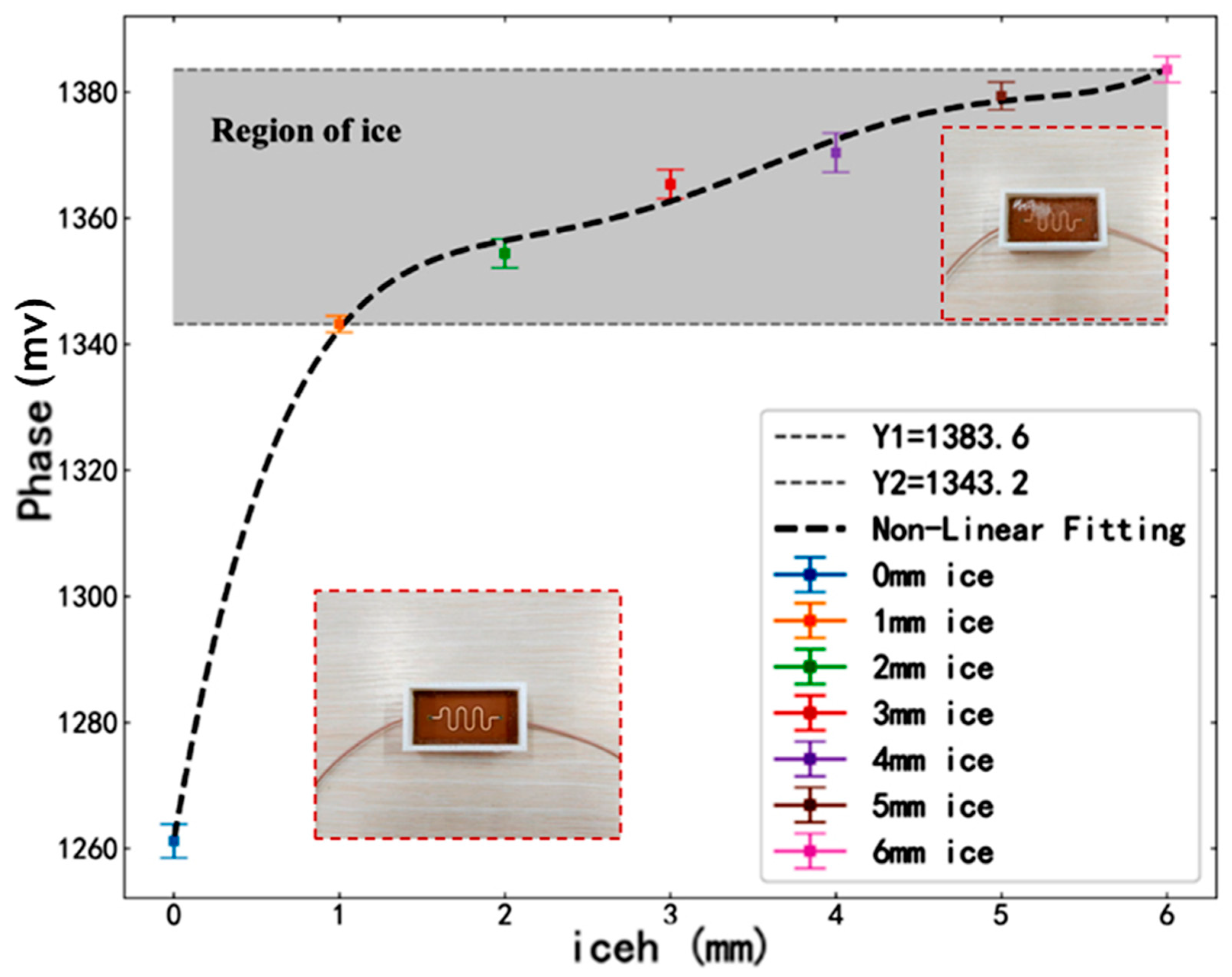 Sensors 25 00613 g013