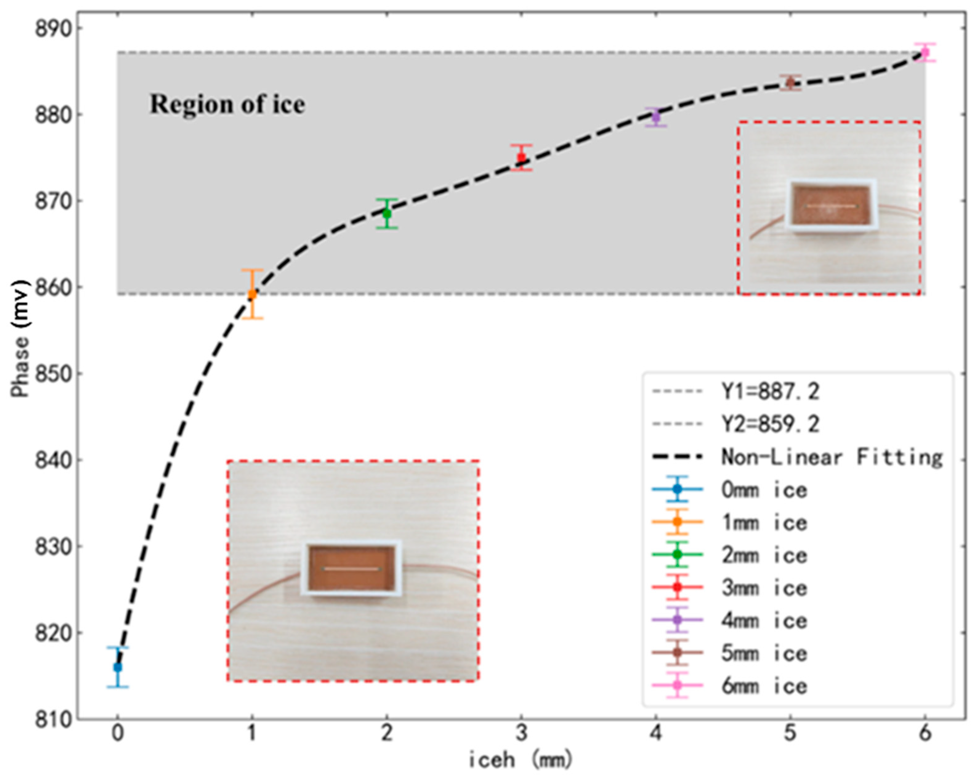 Sensors 25 00613 g014