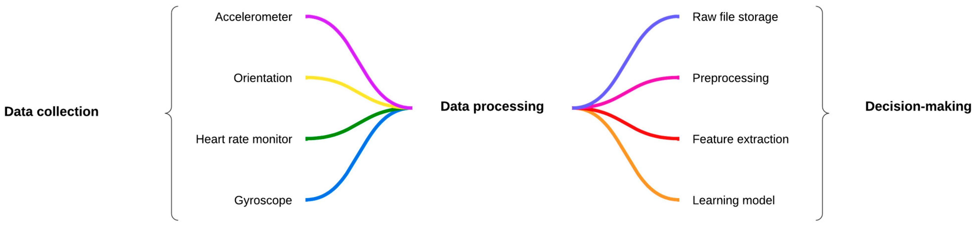 Sensors 25 00614 g001