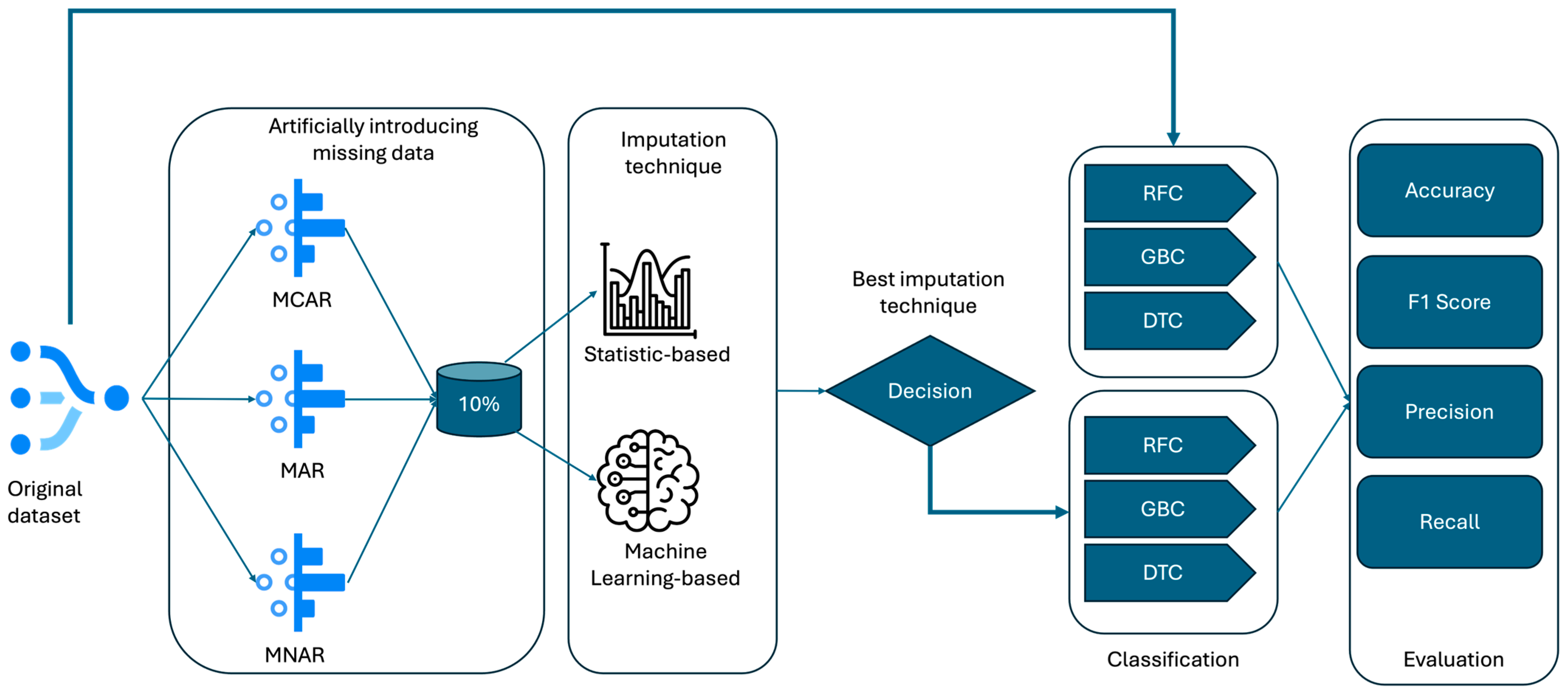 Sensors 25 00614 g002