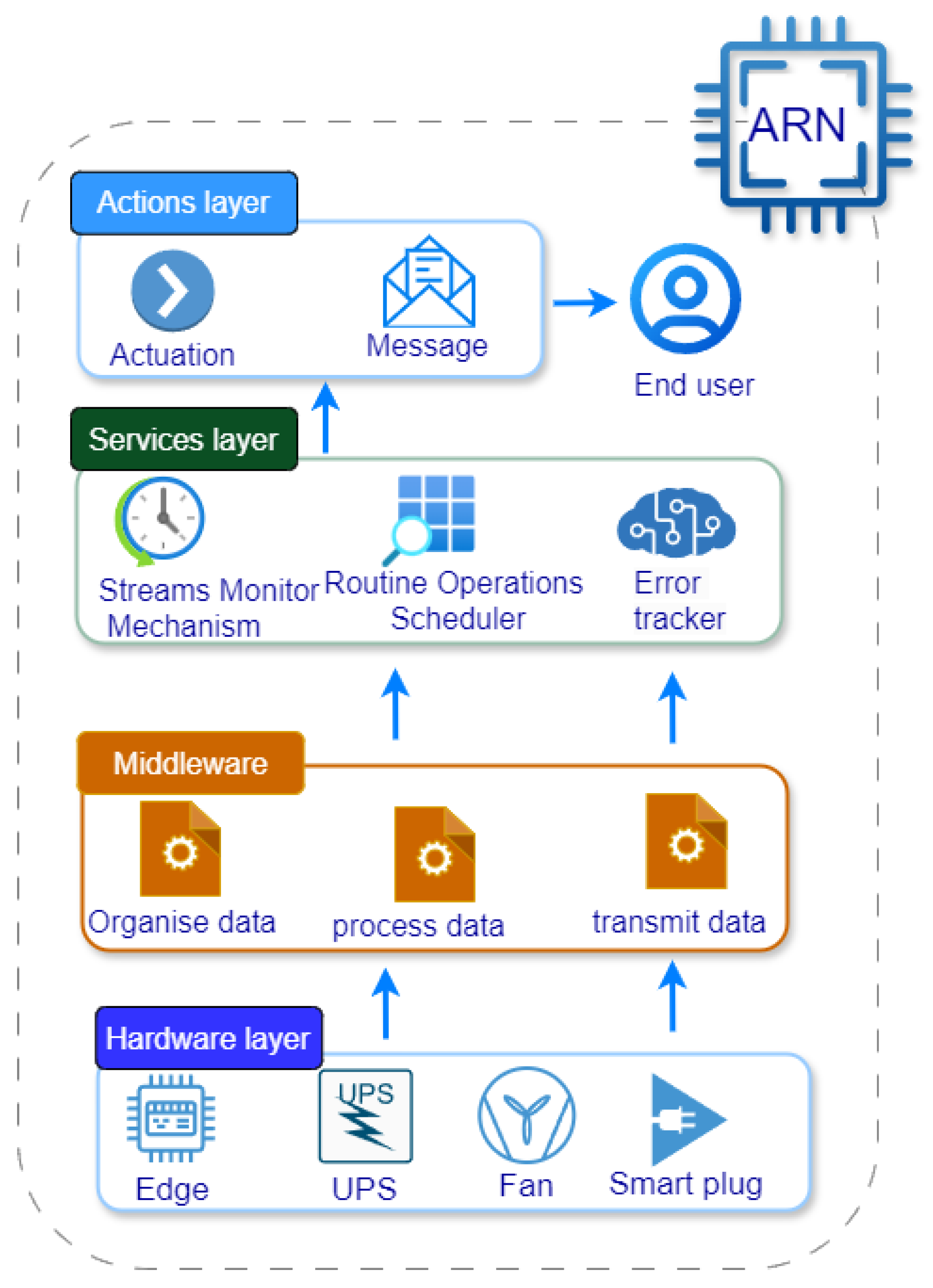 Sensors 25 00616 g001