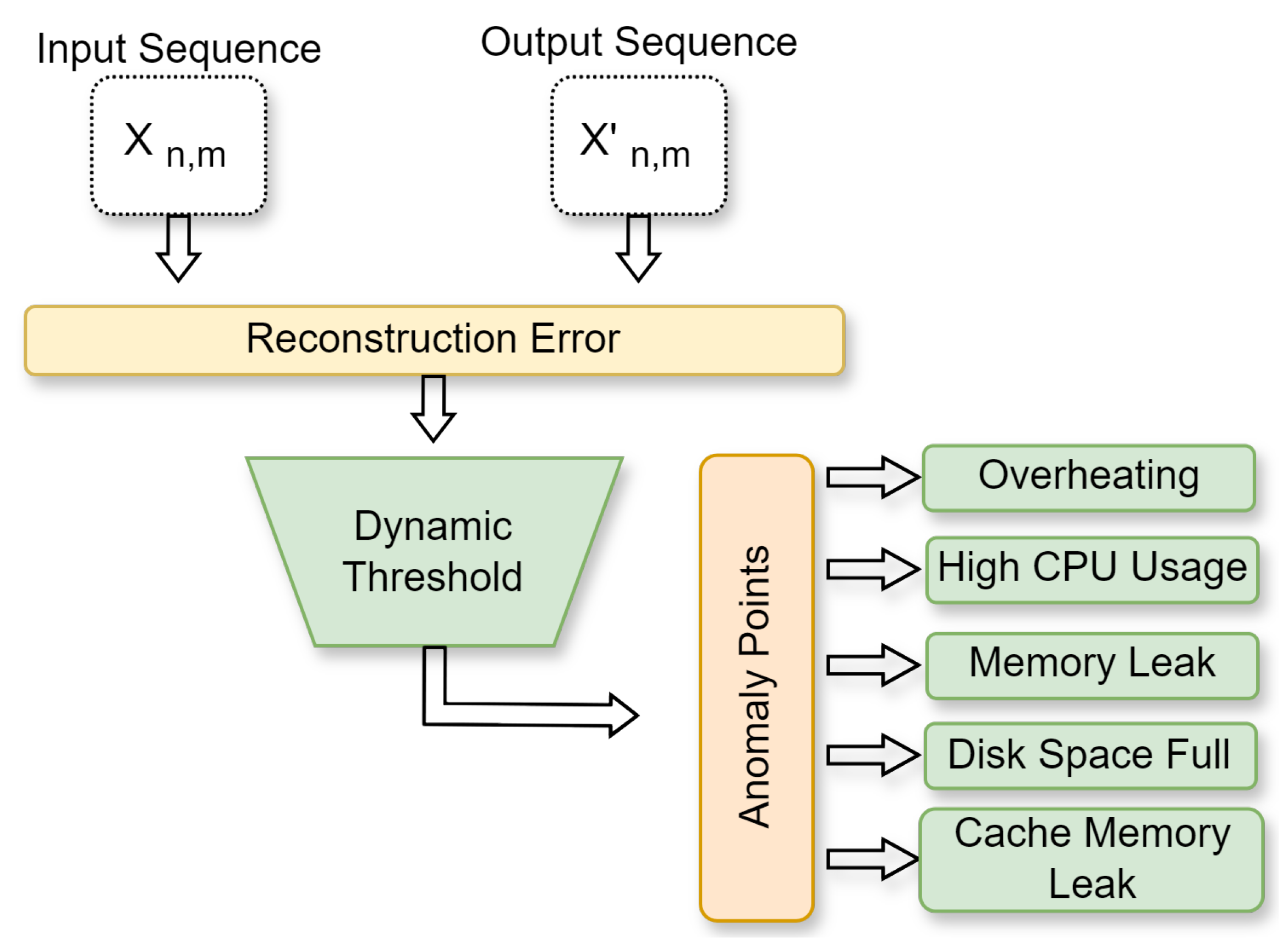 Sensors 25 00616 g004