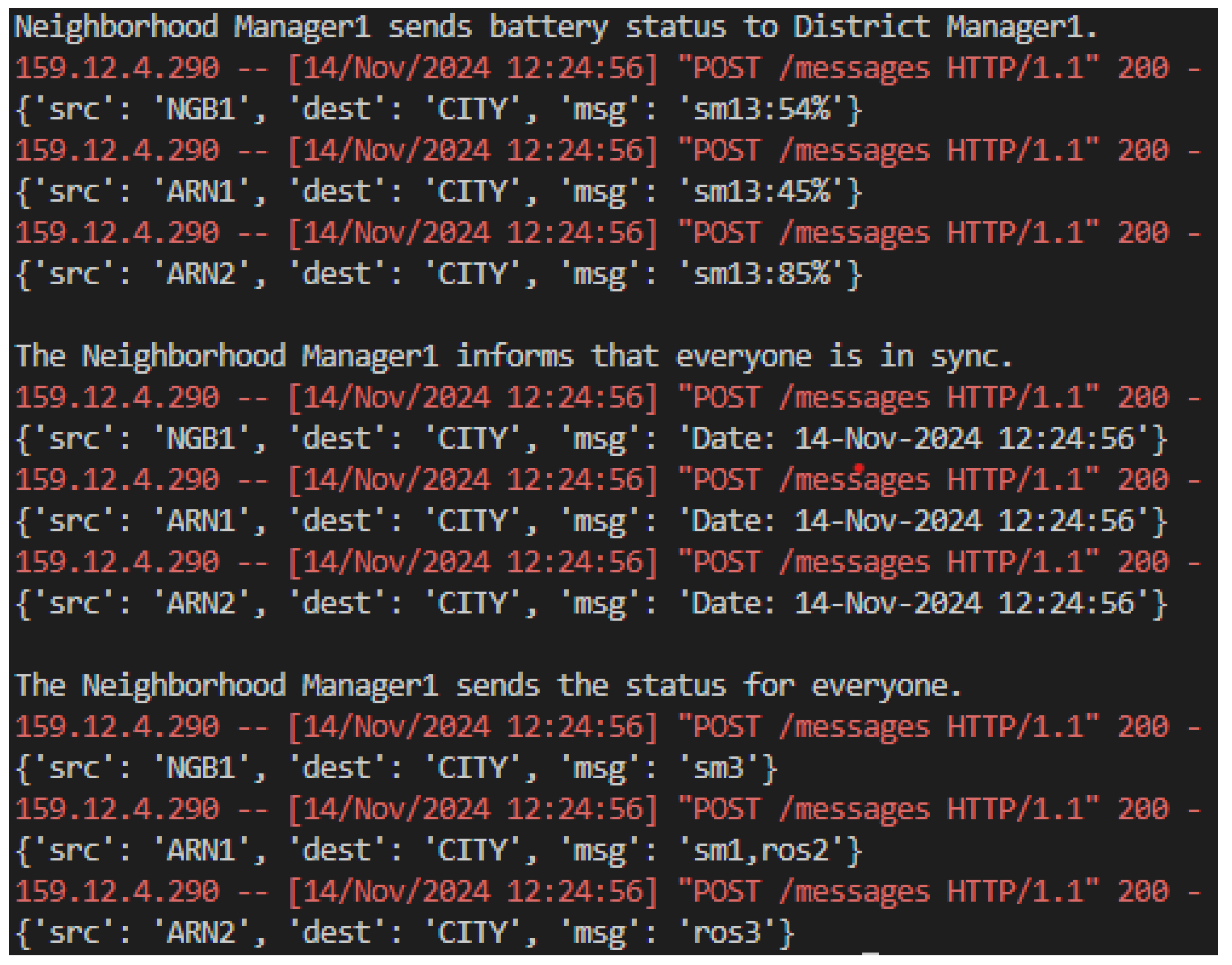 Sensors 25 00616 g009